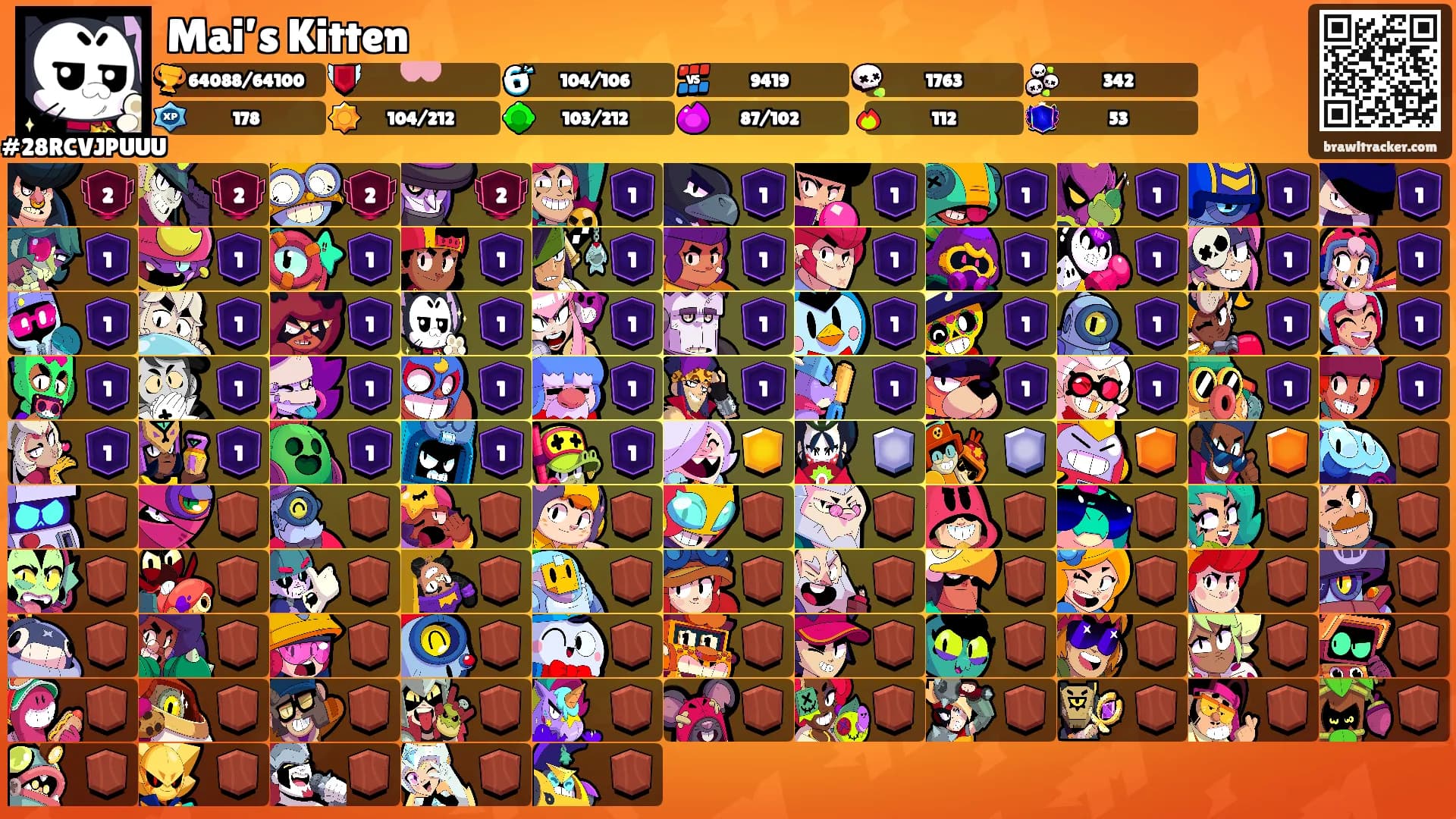 Mai’s Kitten's Ranks