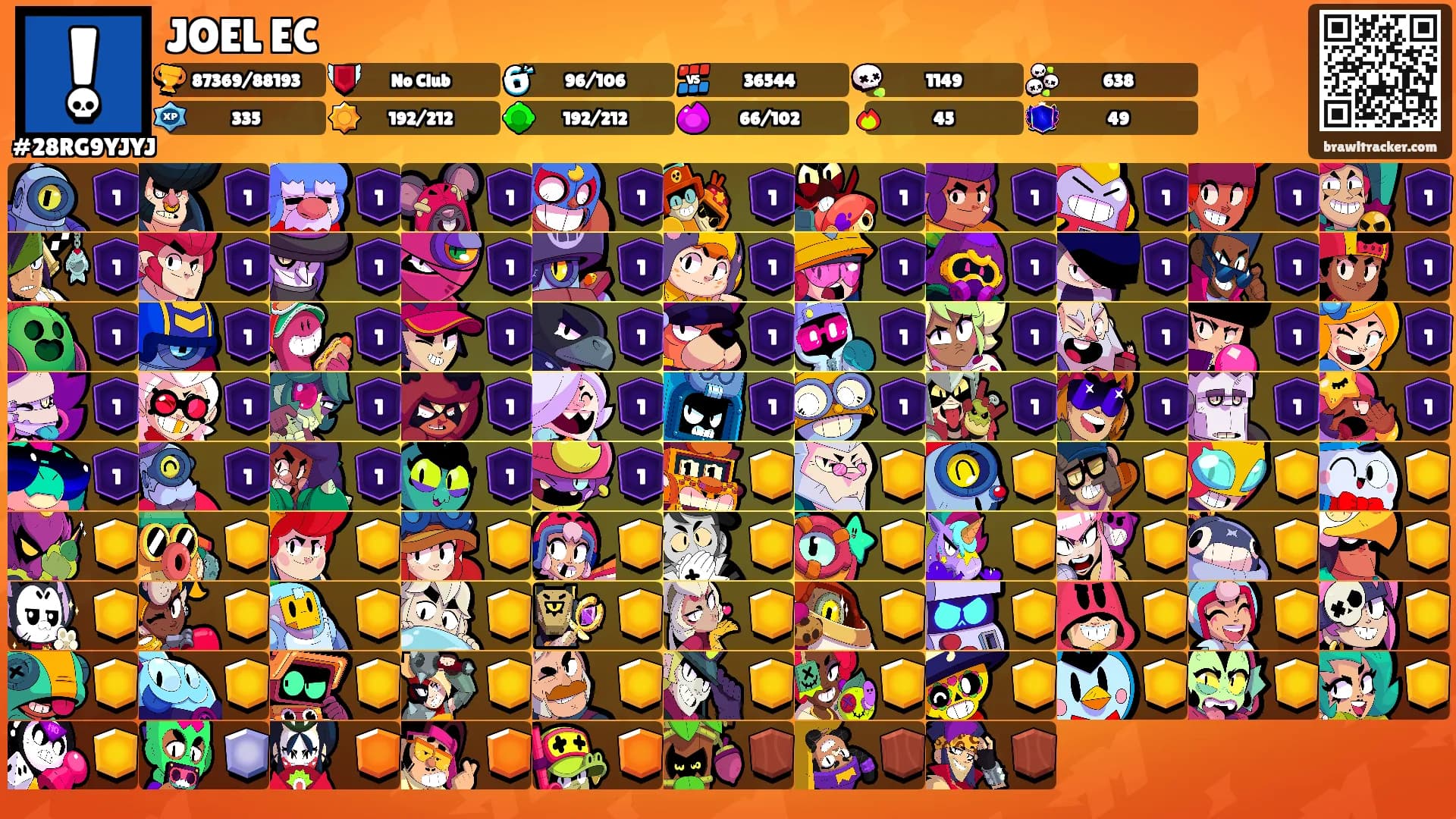 JOEL EC's Ranks
