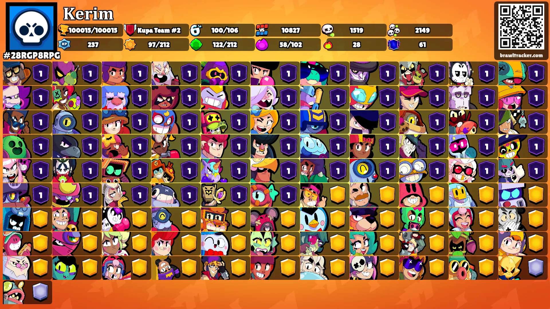 𝐊𝐞𝐫𝐢𝐦's Ranks