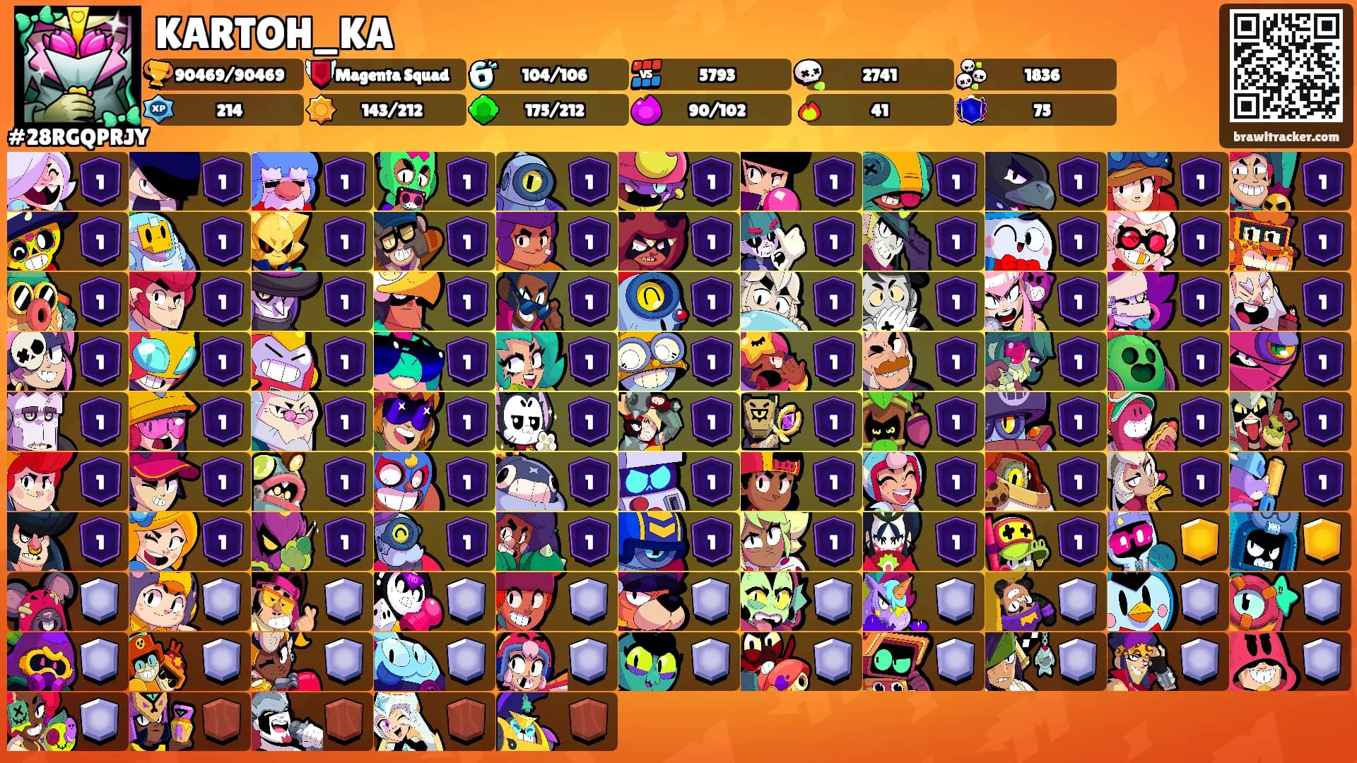 KARTOH_KA's Ranks