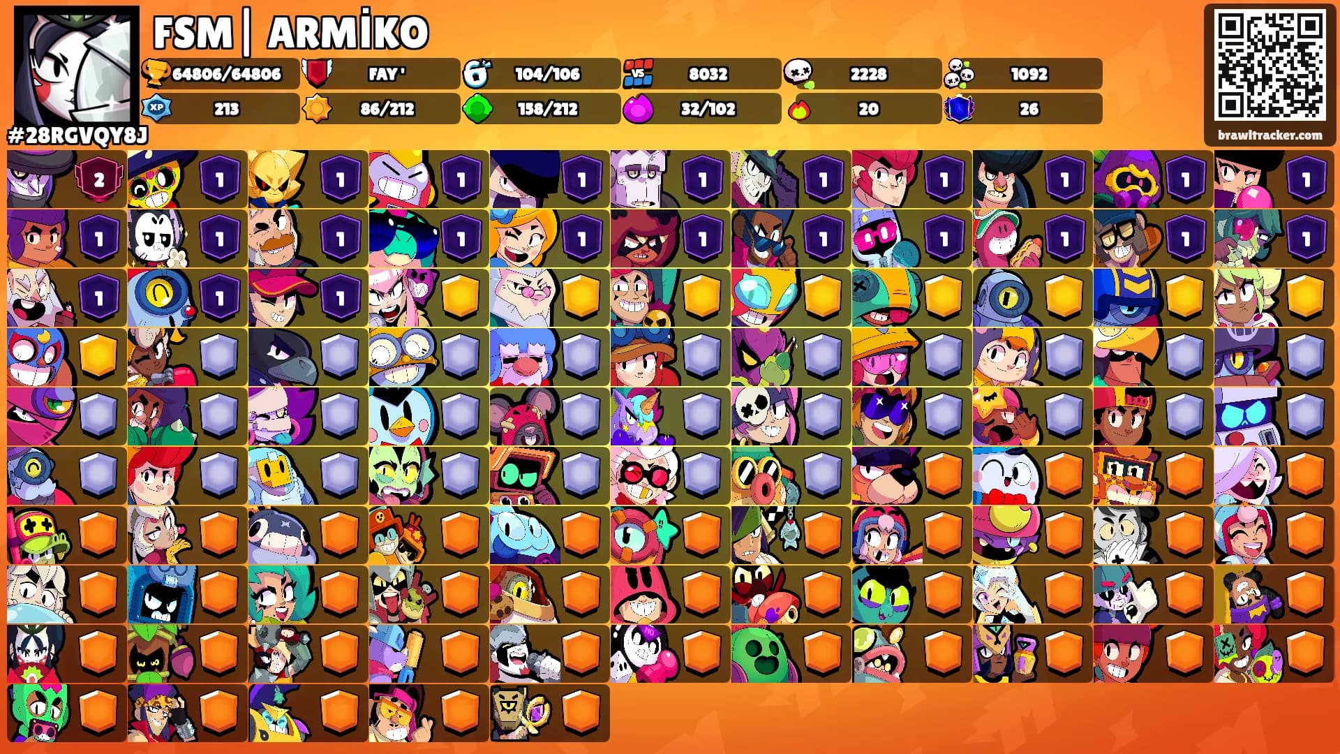 FSM| ARMİKO's Ranks