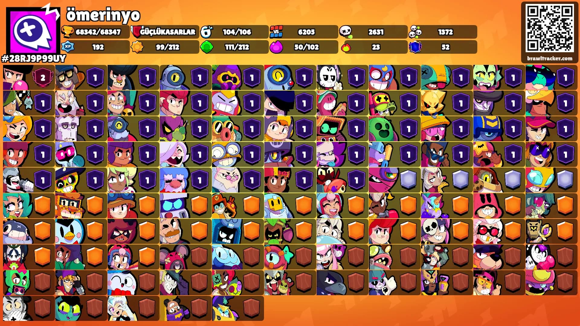 ömerinyo's Ranks