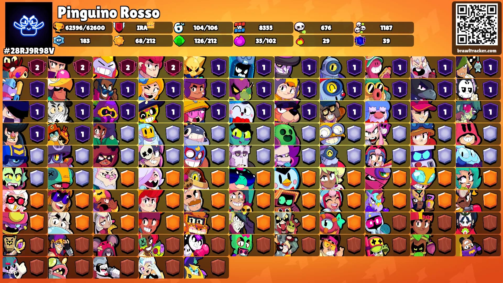 Pinguino Rosso's Ranks