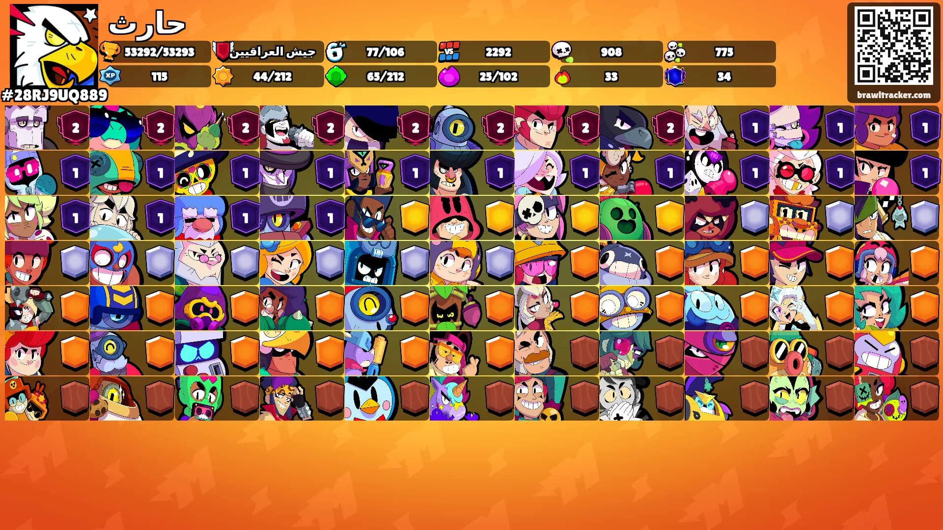حارث's Ranks