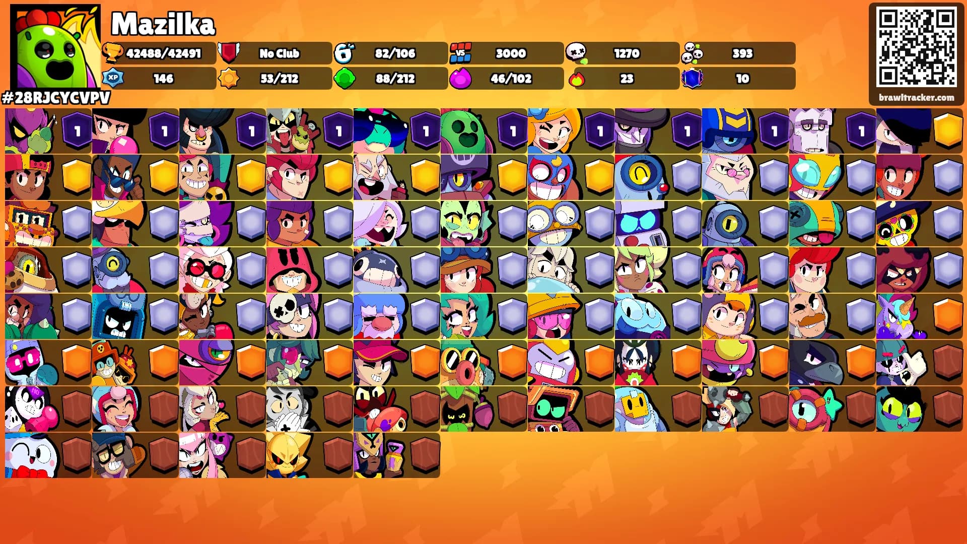 Mazilka's Ranks