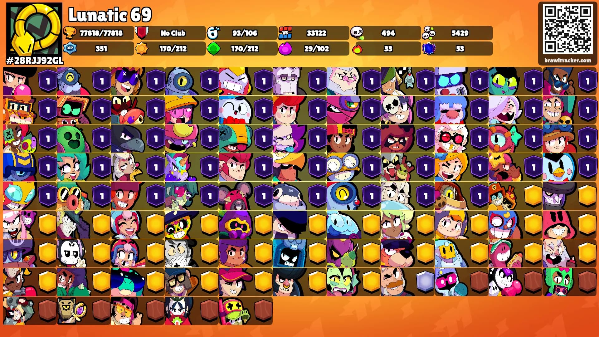 Lunatic 69's Ranks