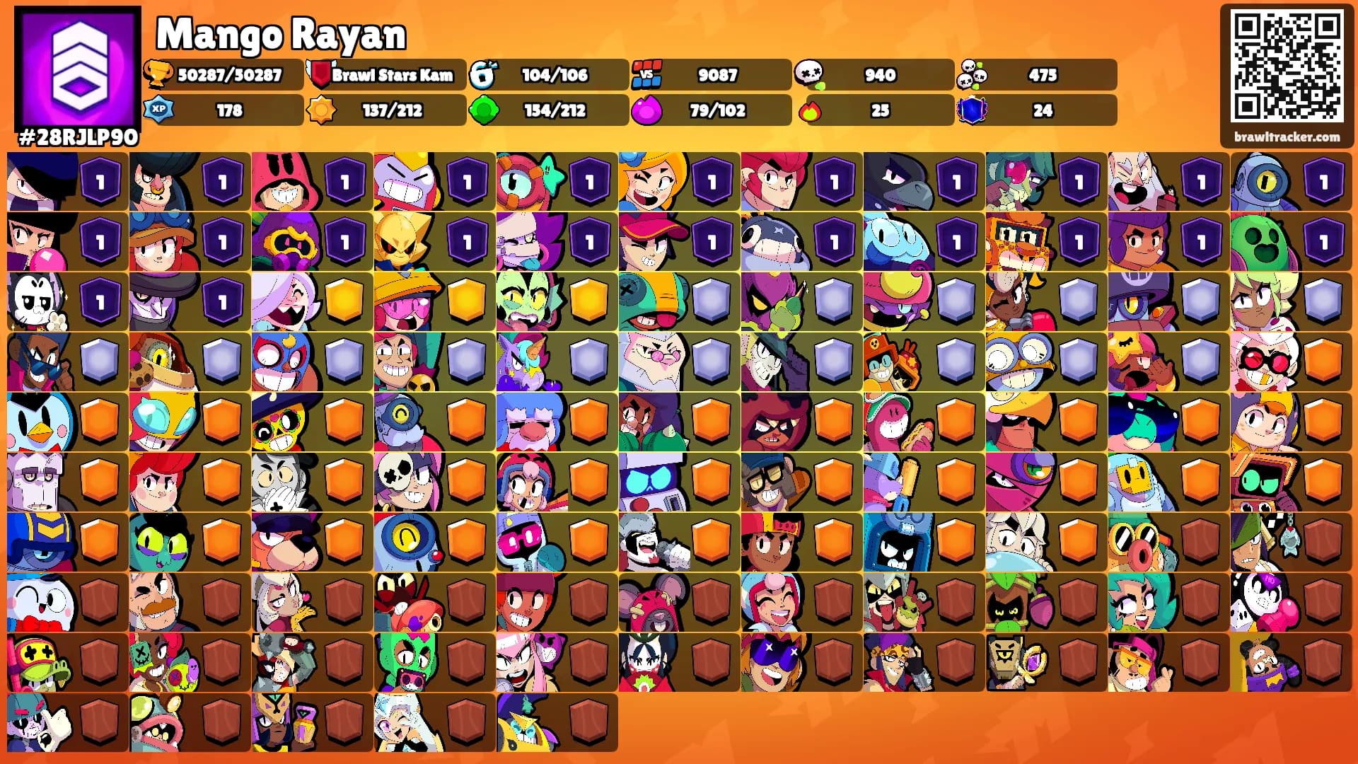 Mango Rayan's Ranks