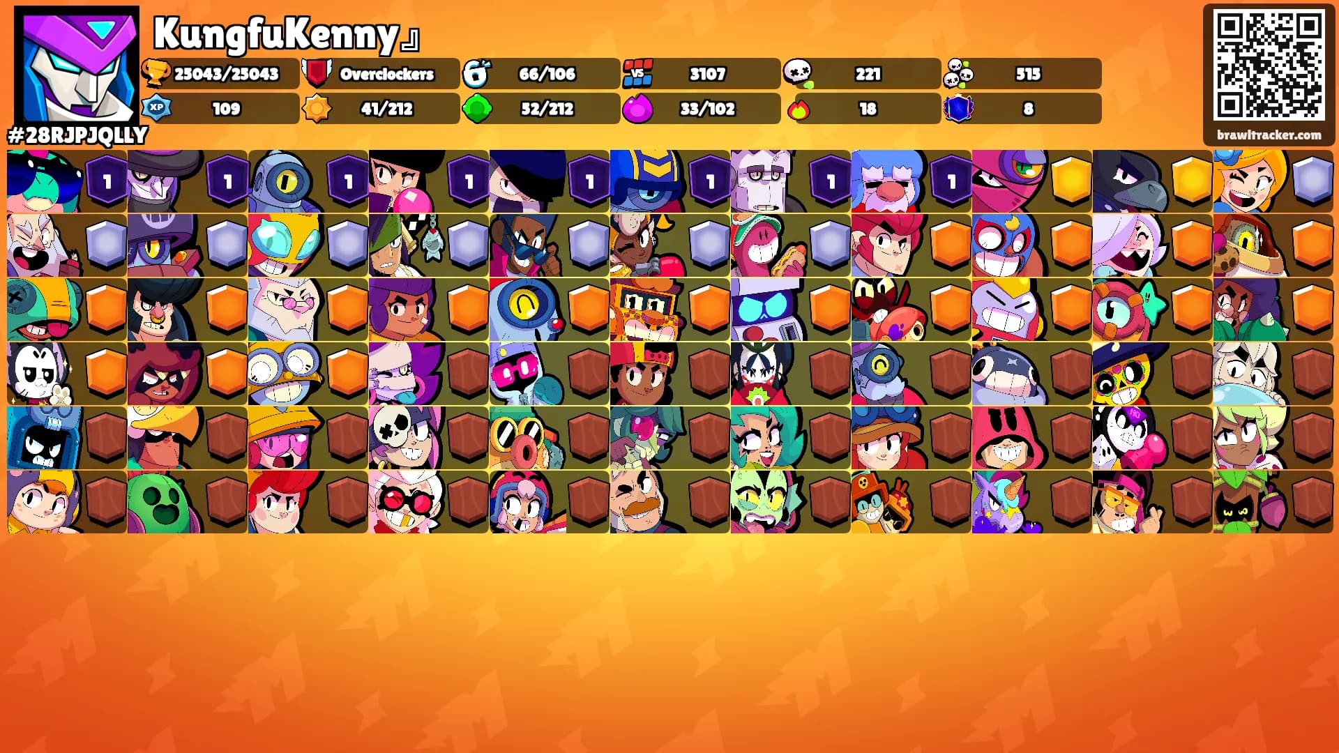 KungfuKenny』's Ranks