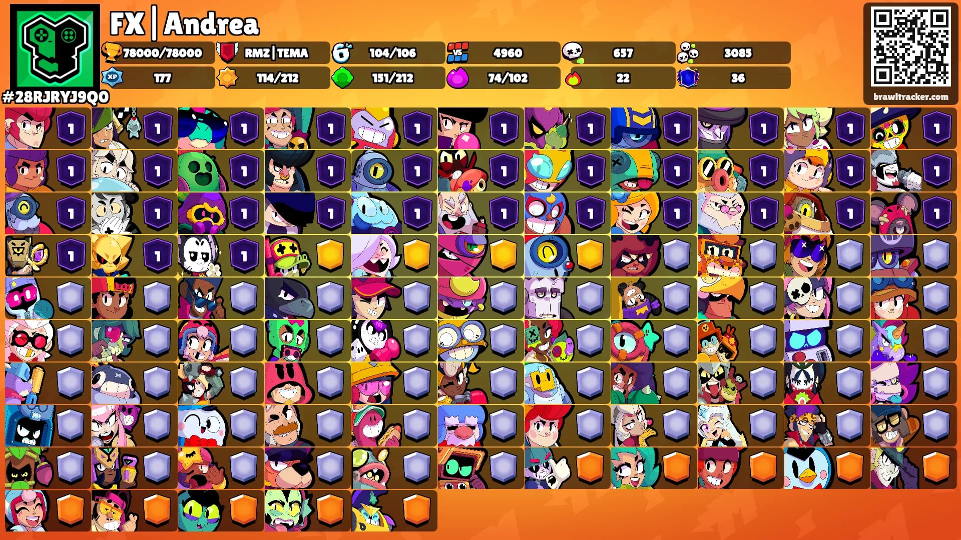FX|Andrea's Ranks