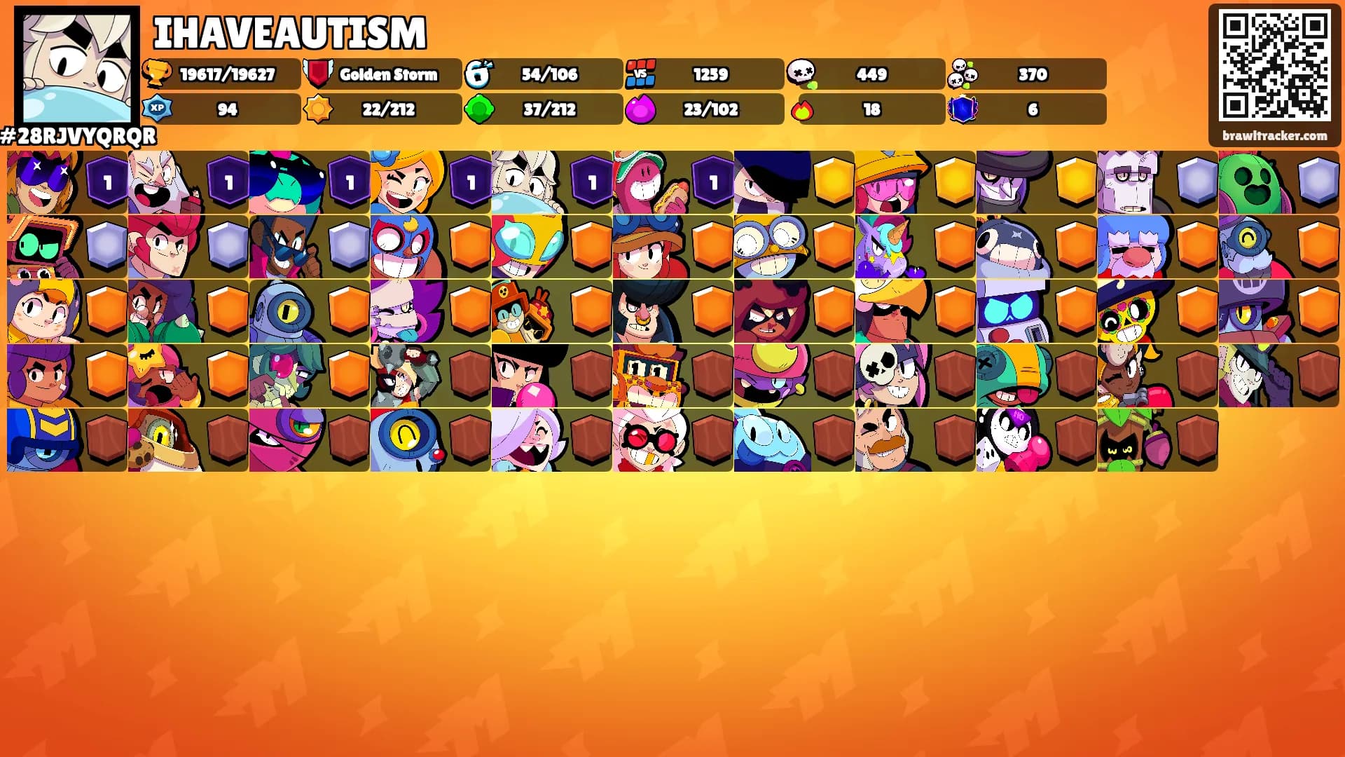 IHAVEAUTISM's Ranks