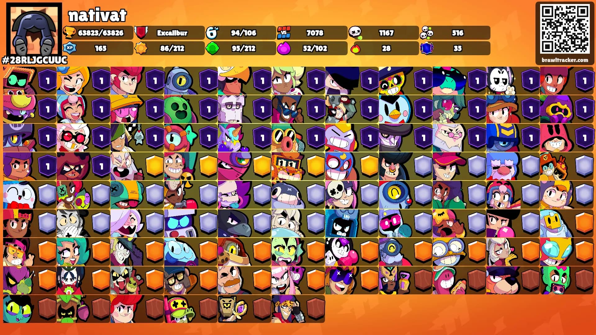 nativat's Ranks
