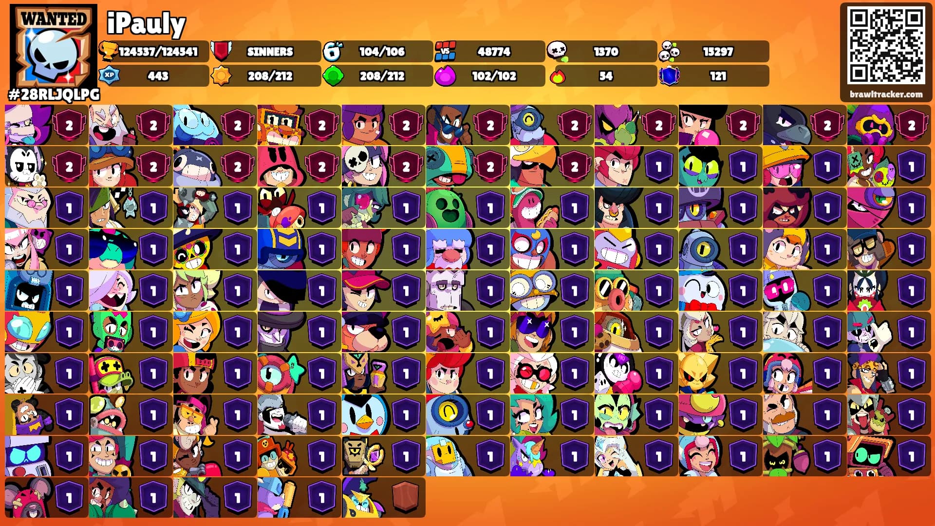 iPauly's Ranks