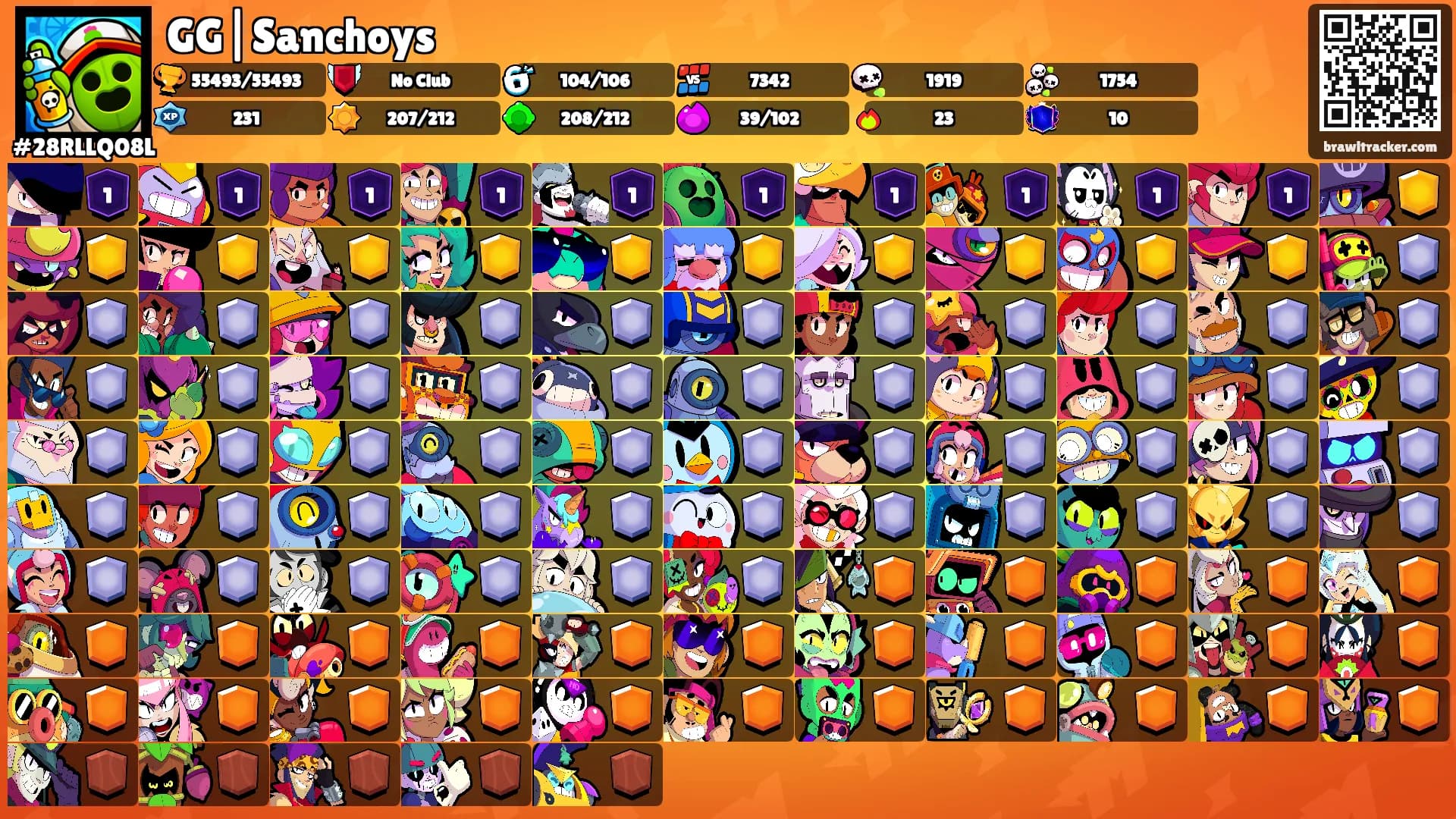 GG|Sanchoys's Ranks