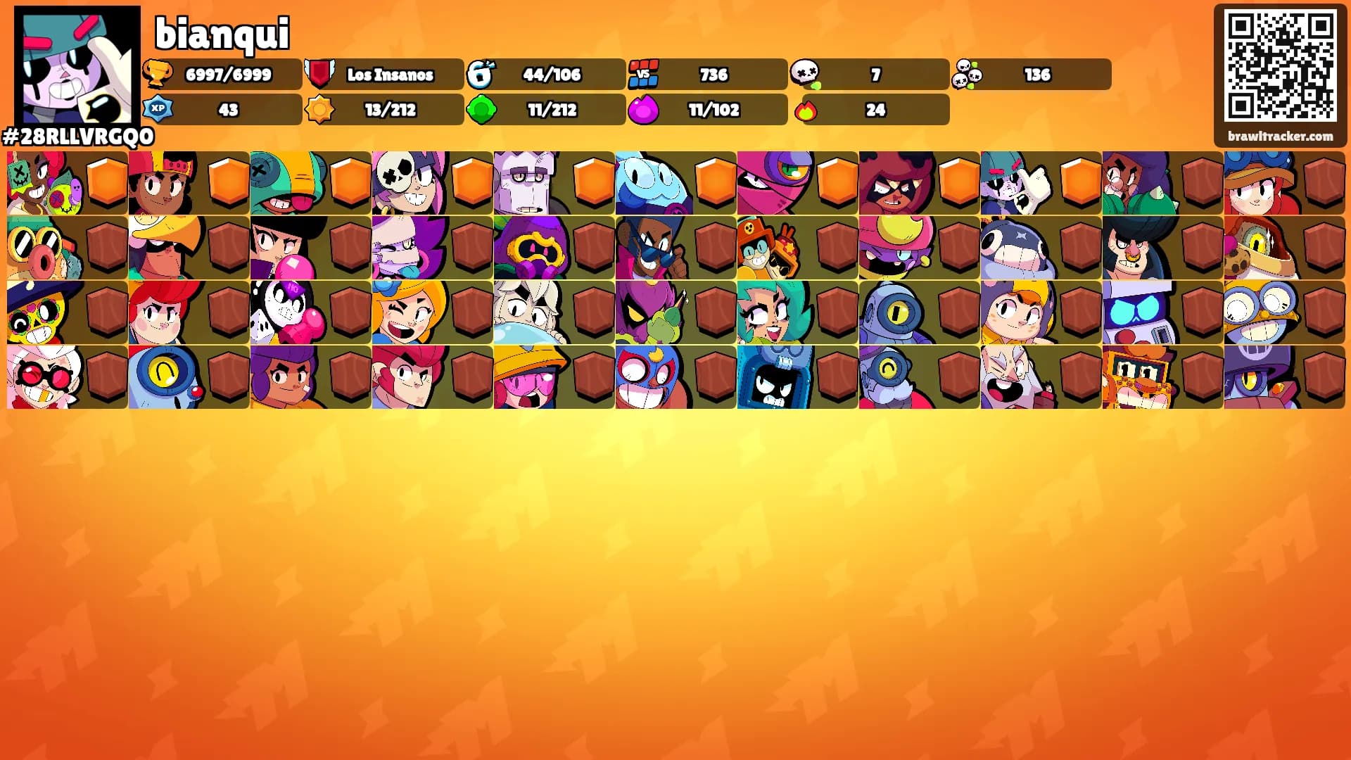 bianqui's Ranks