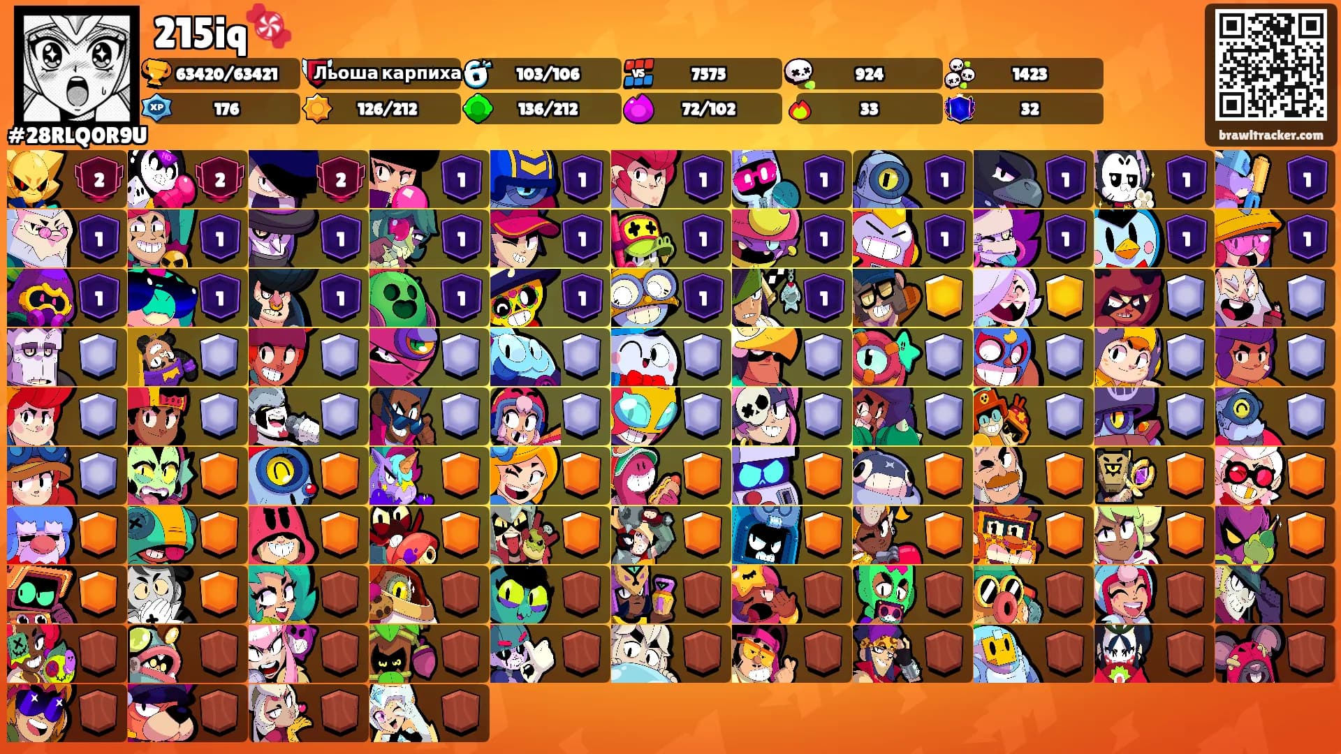 215iq🍬's Ranks