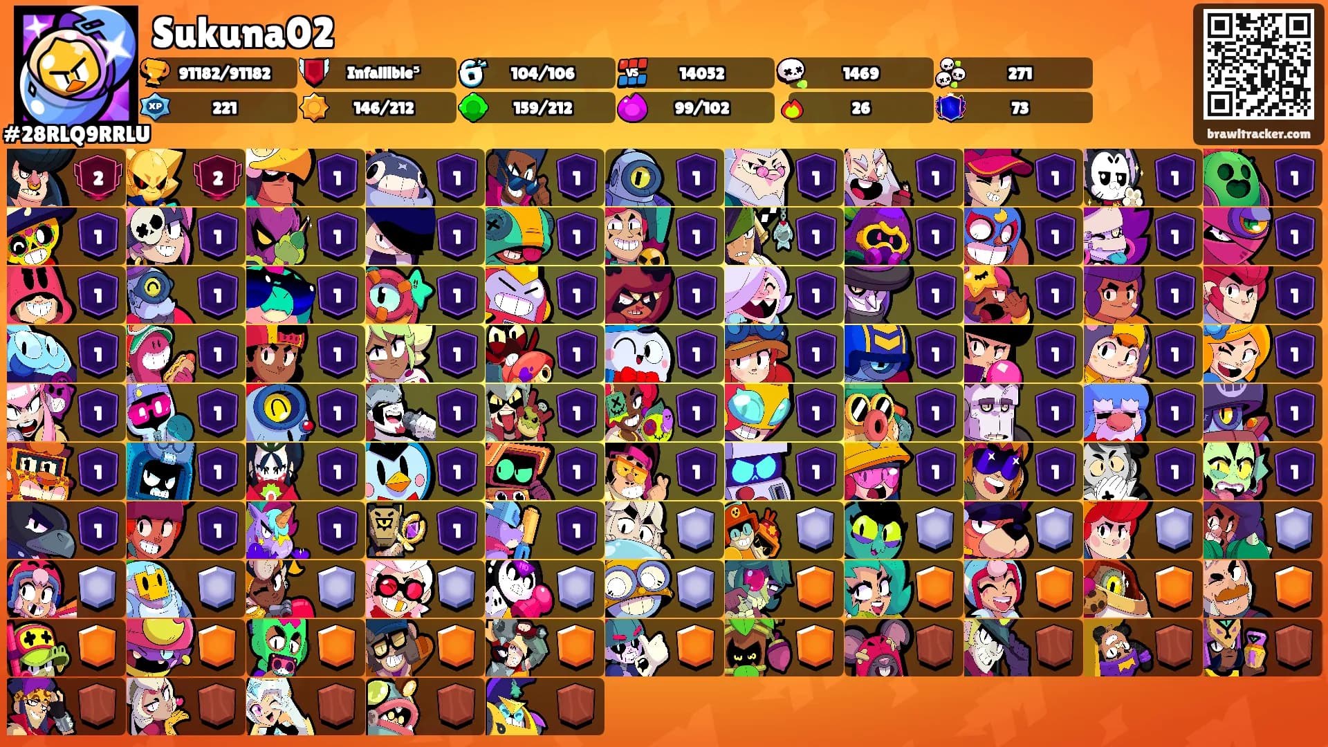 Sukuna02's Ranks