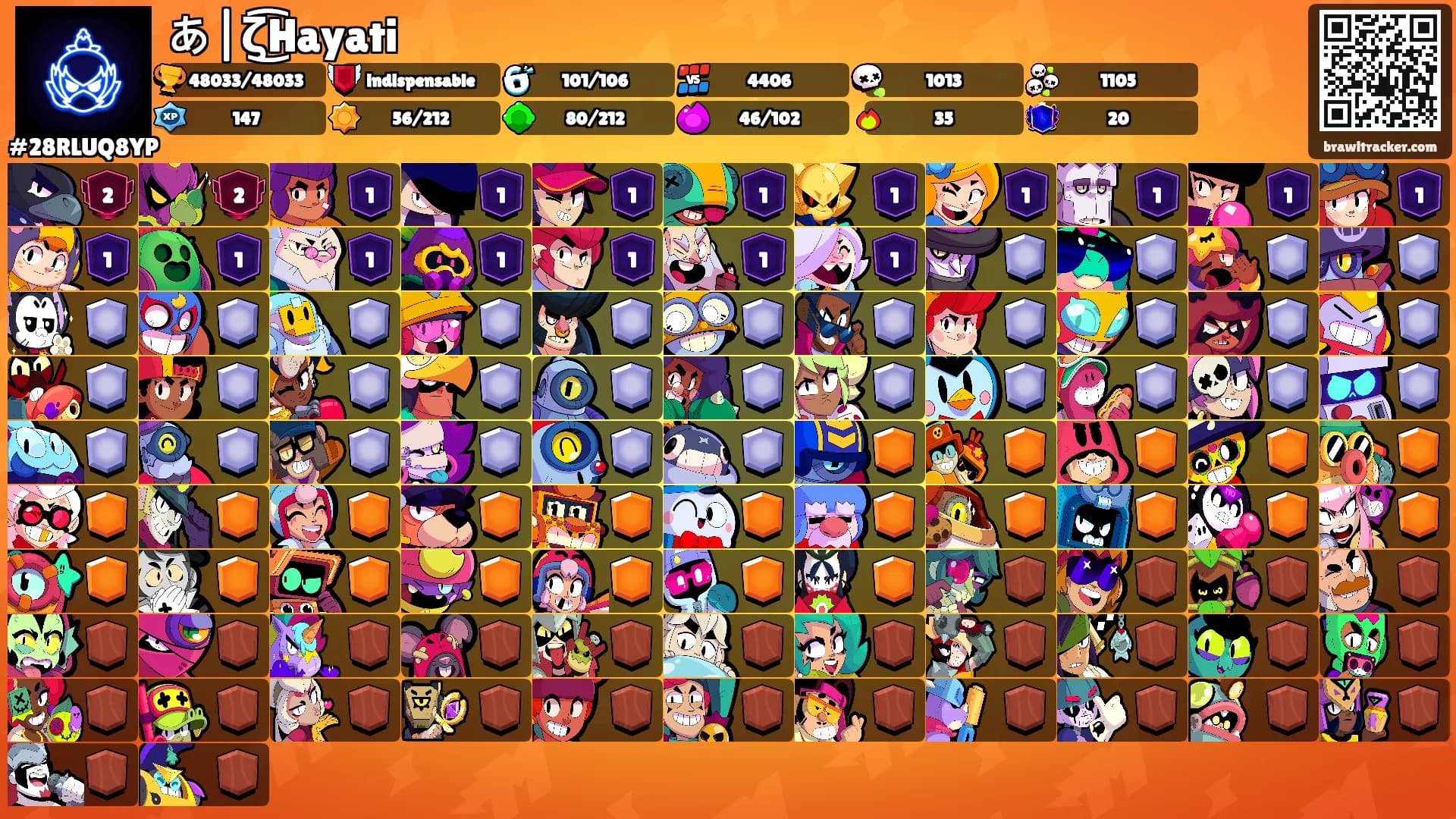 あ|ζ͜͡Hayati's Ranks