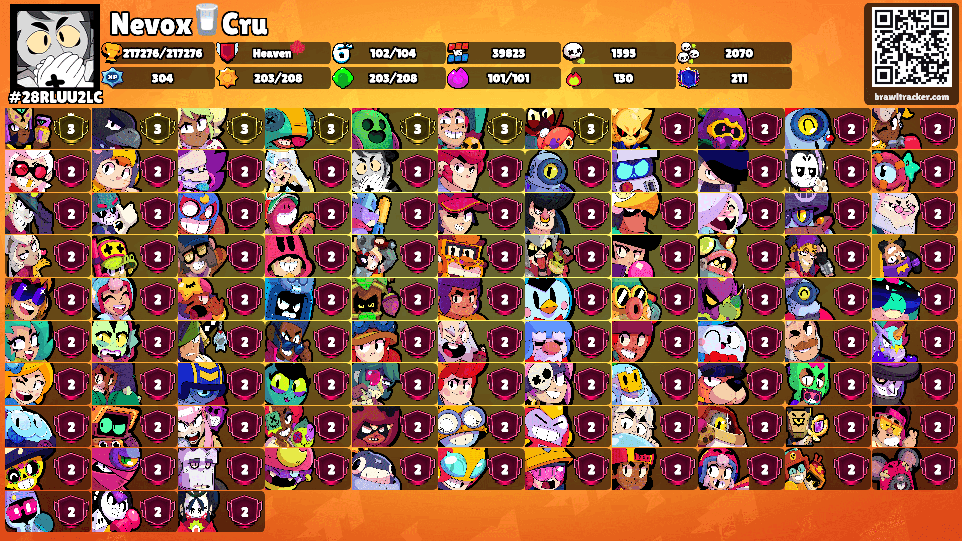 Nevox🥛Cru's Ranks