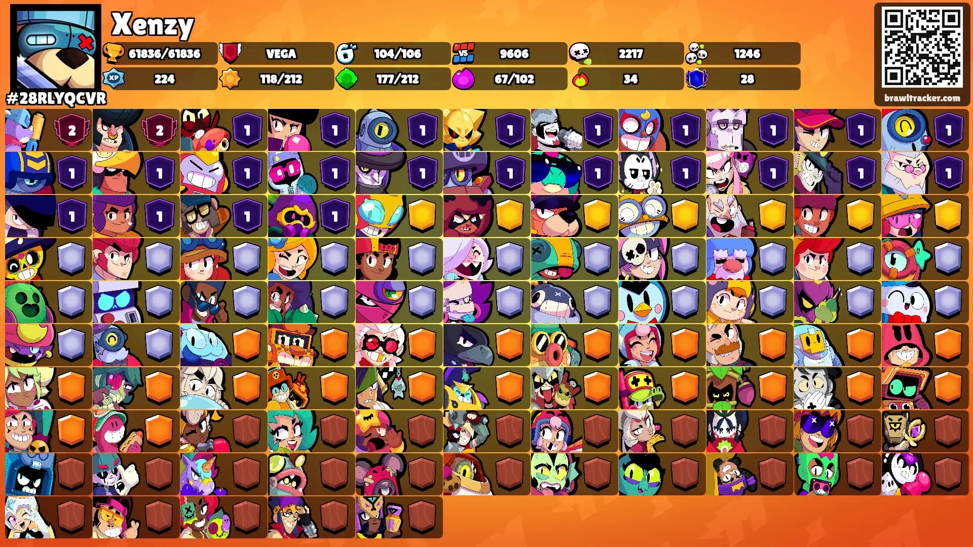 Xenzy's Ranks