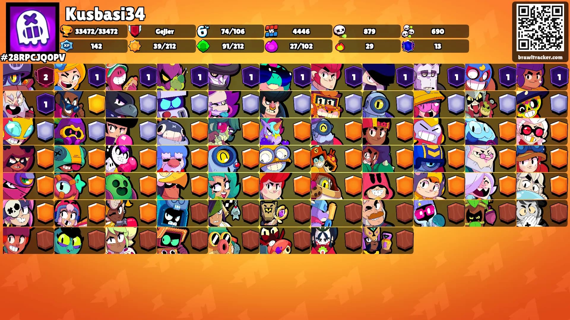 Kusbasi34's Ranks
