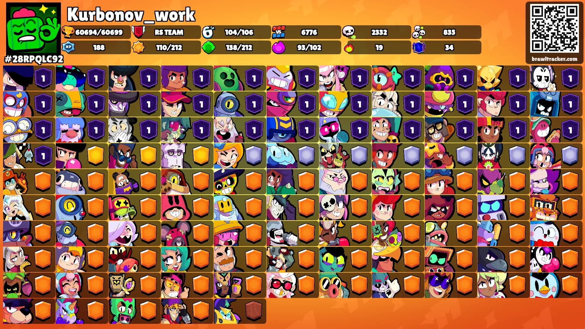Kurbonov_work's Ranks