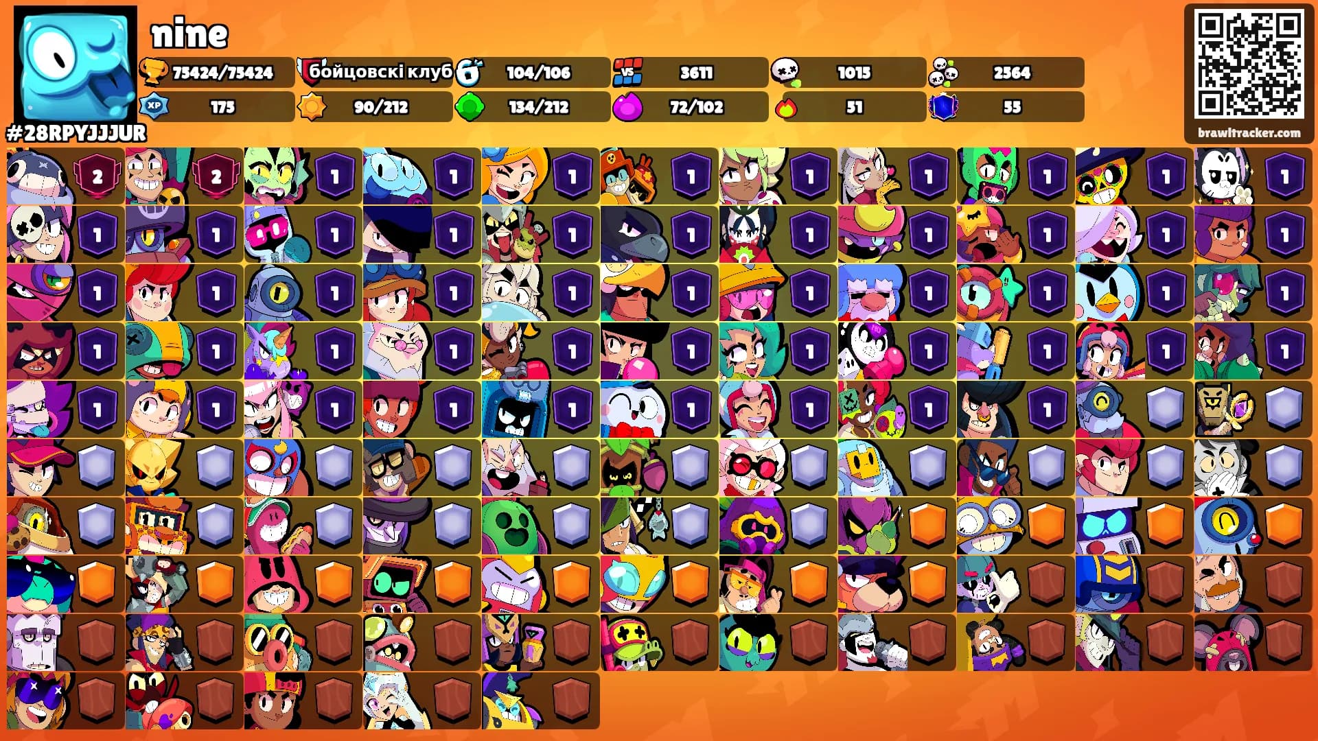 nine's Ranks