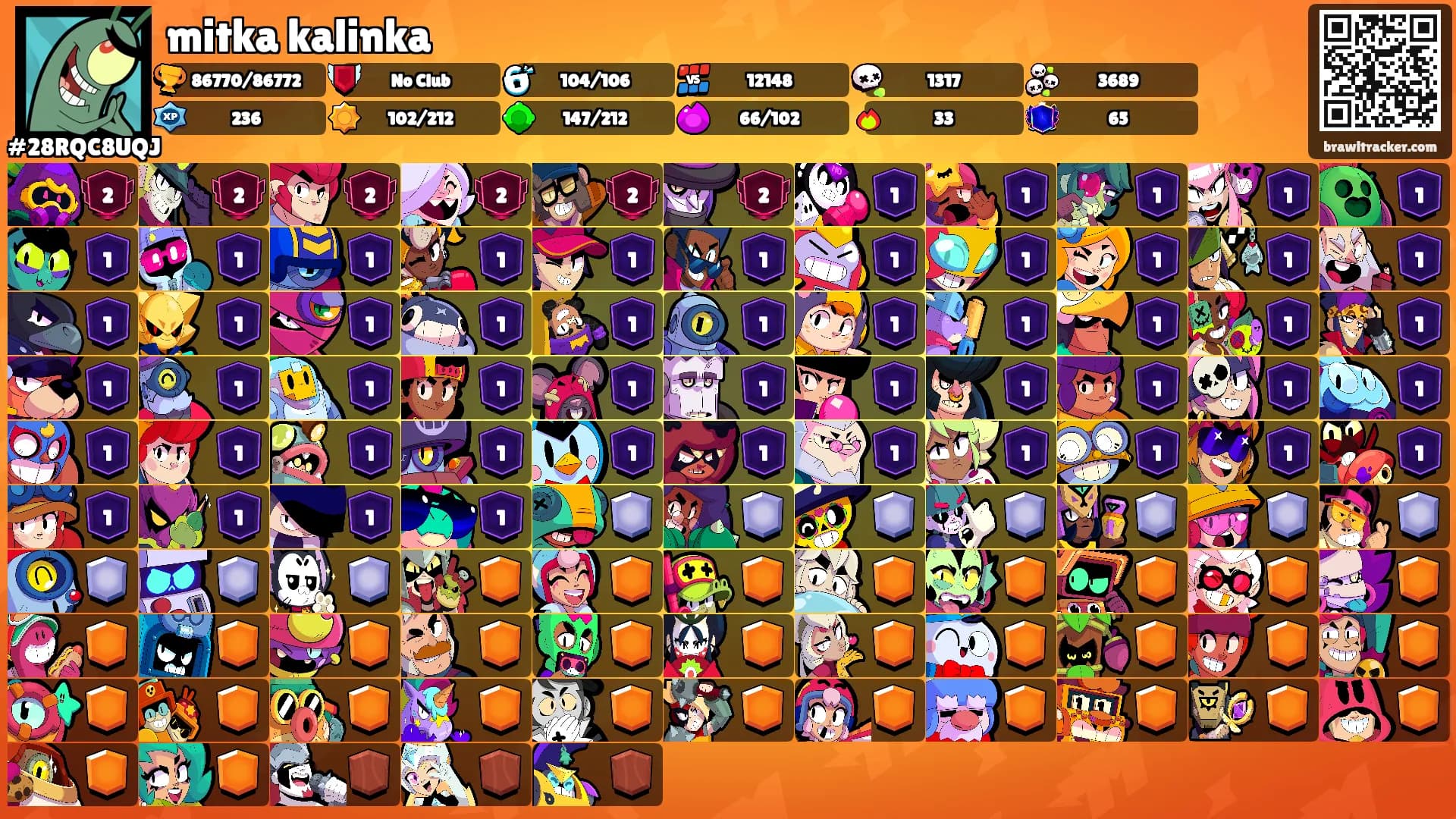 mitka kalinka's Ranks