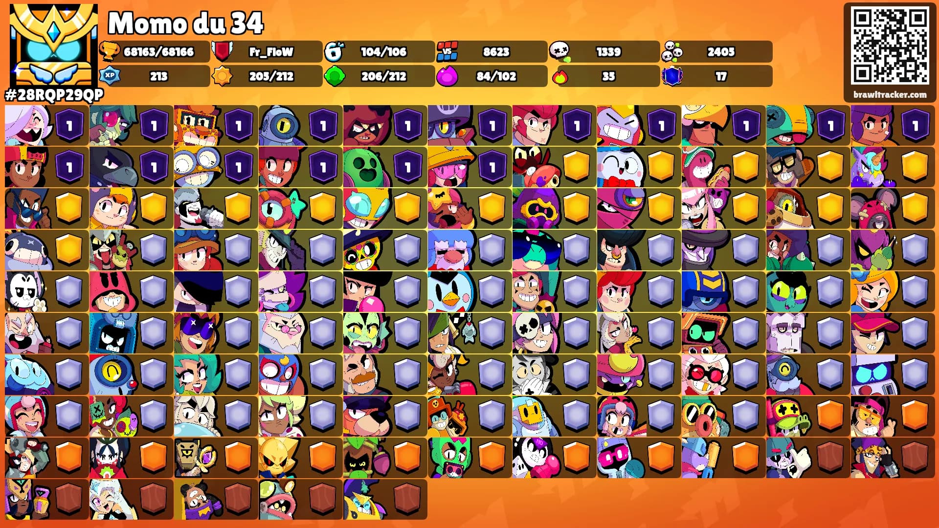 Momo du 34's Ranks