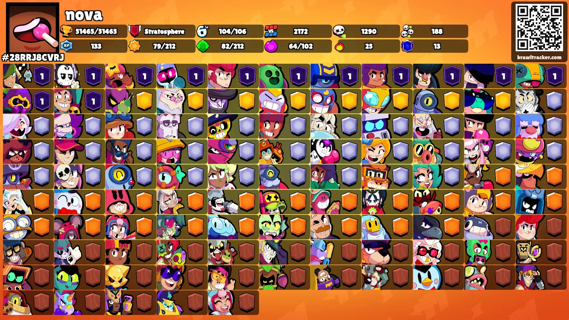 nova's Ranks