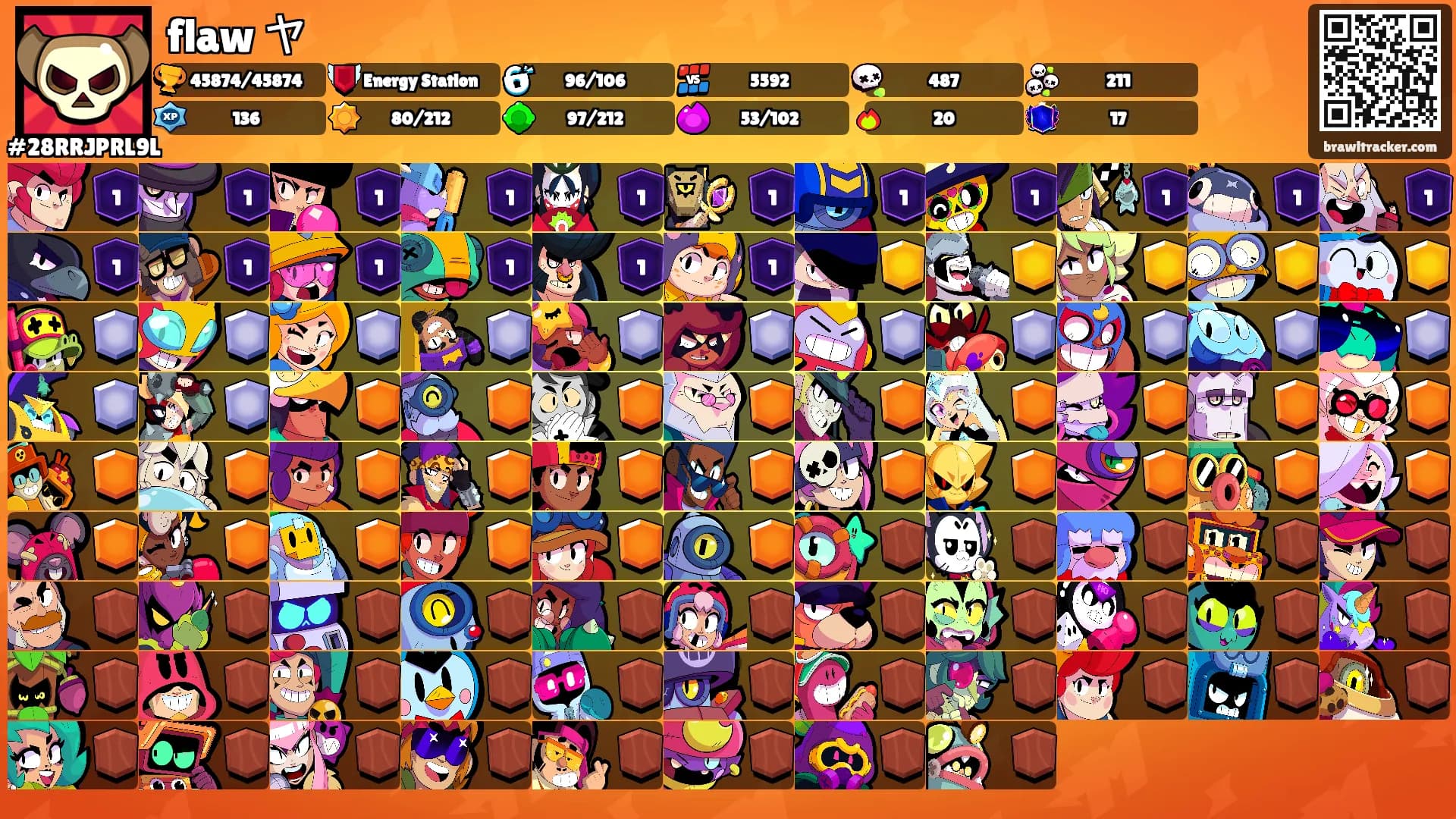 flaw ヤ's Ranks