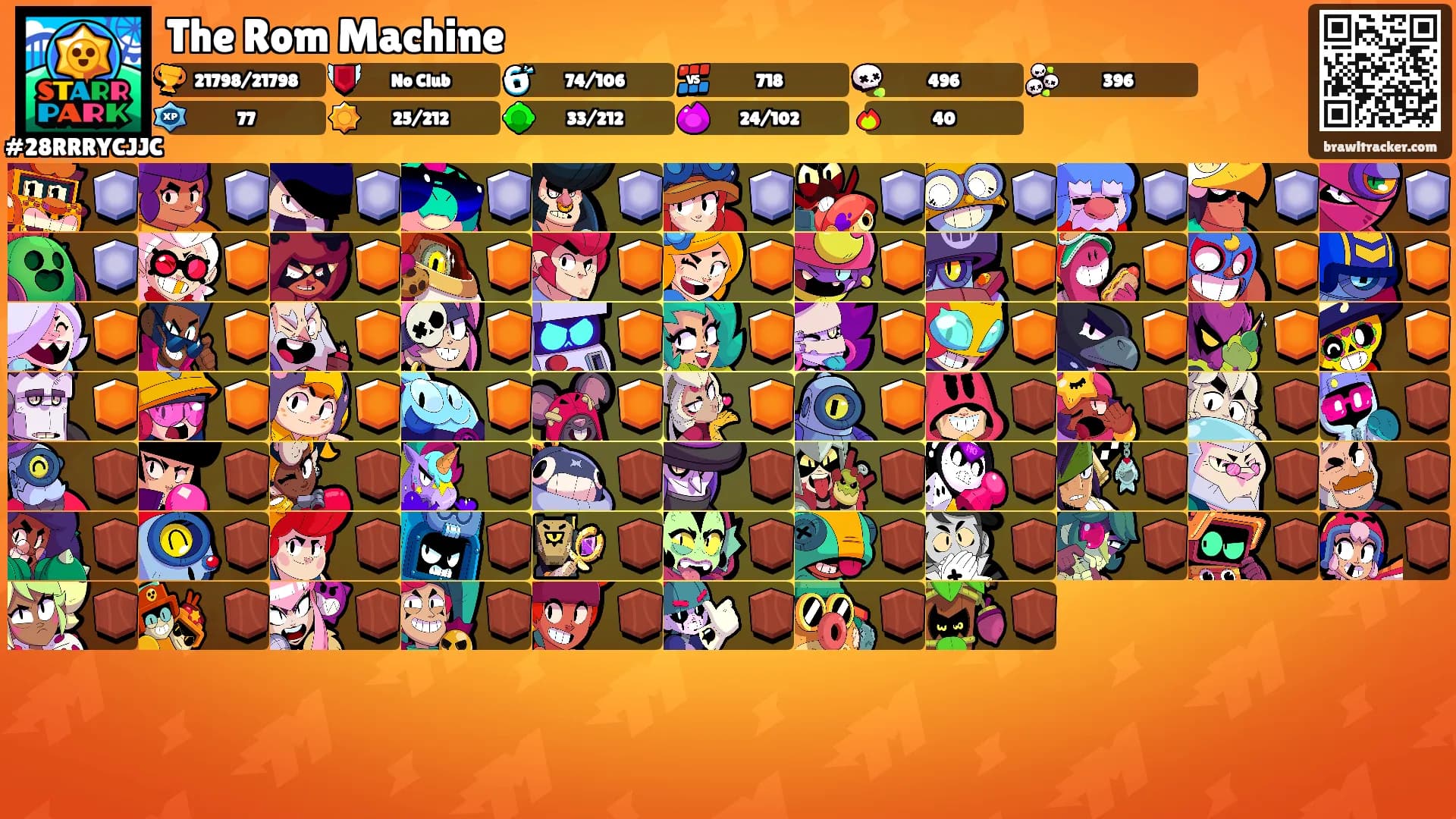 The Rom Machine's Ranks