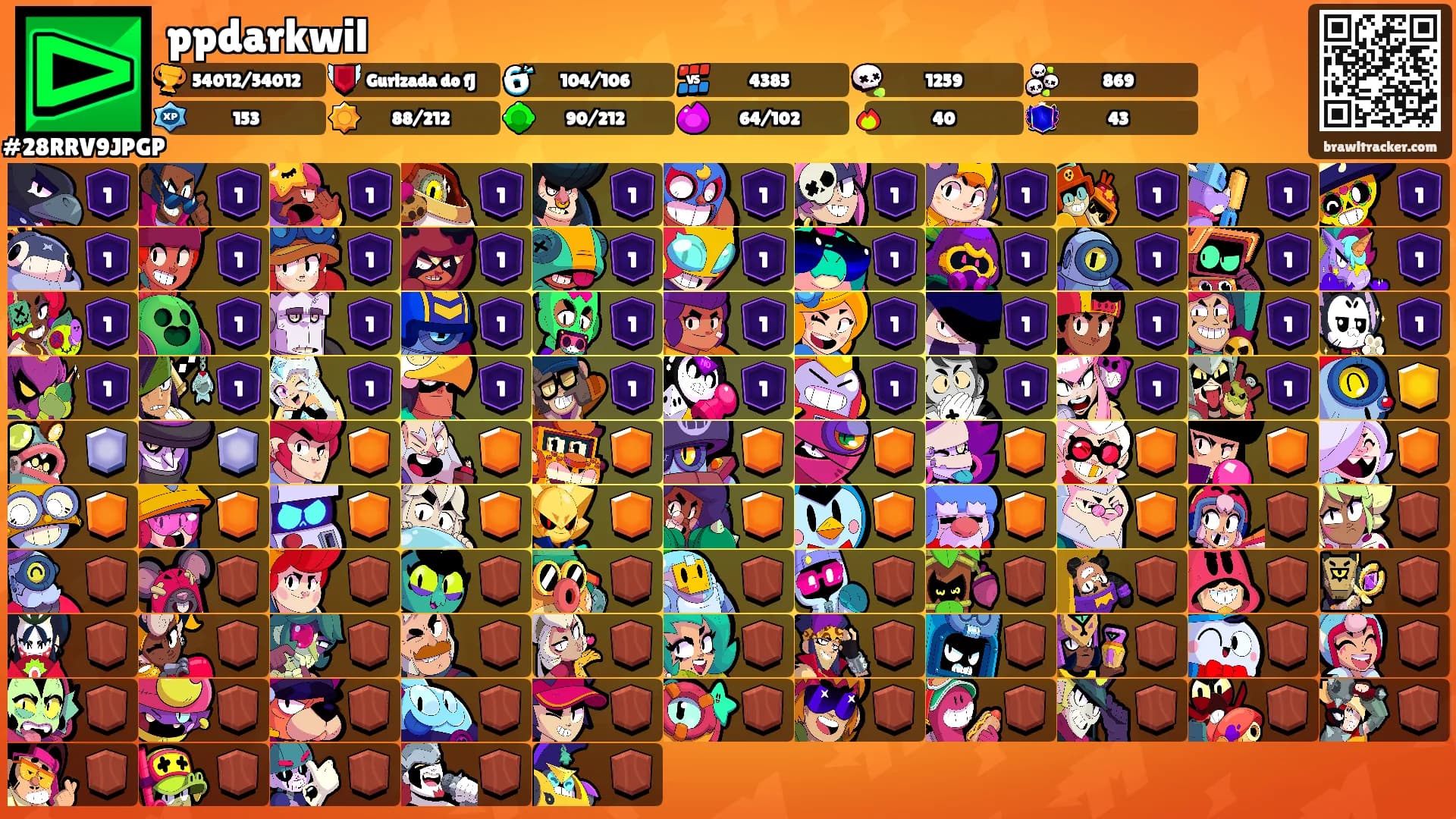 ppdarkwil's Ranks