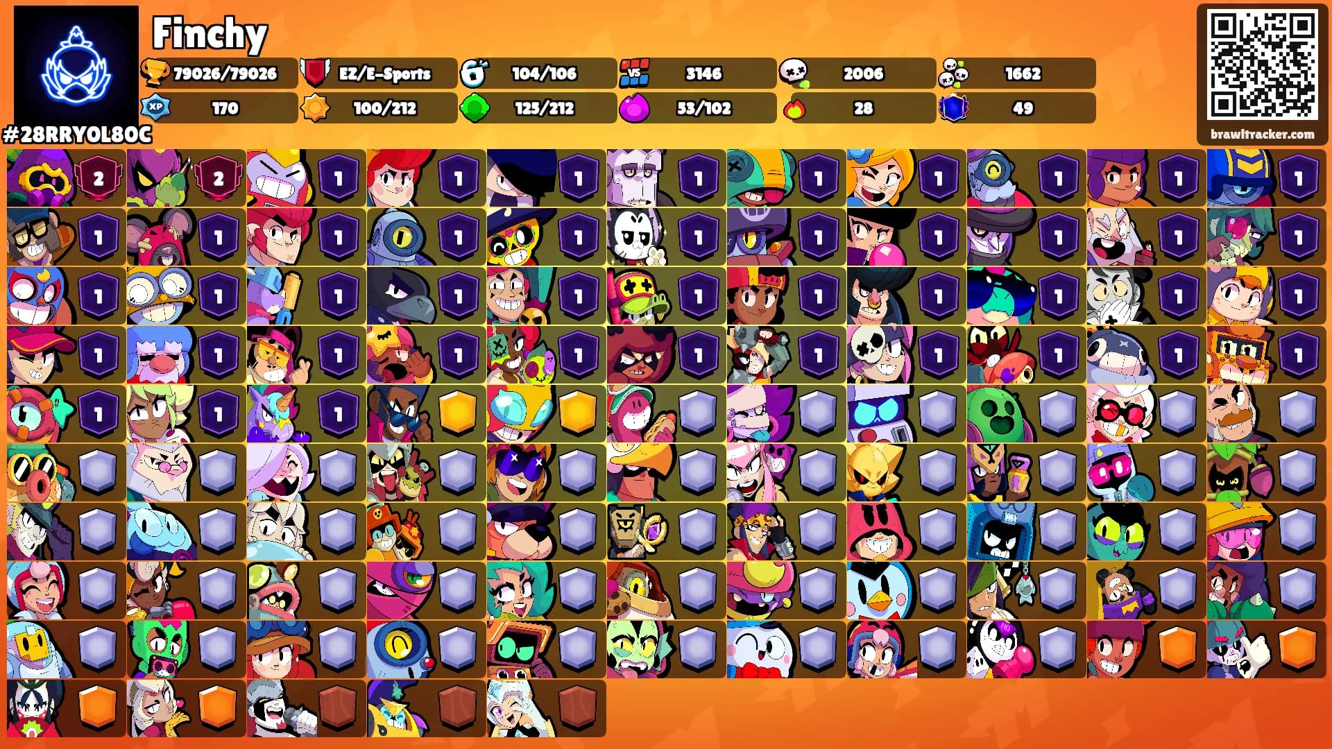 Finchy's Ranks