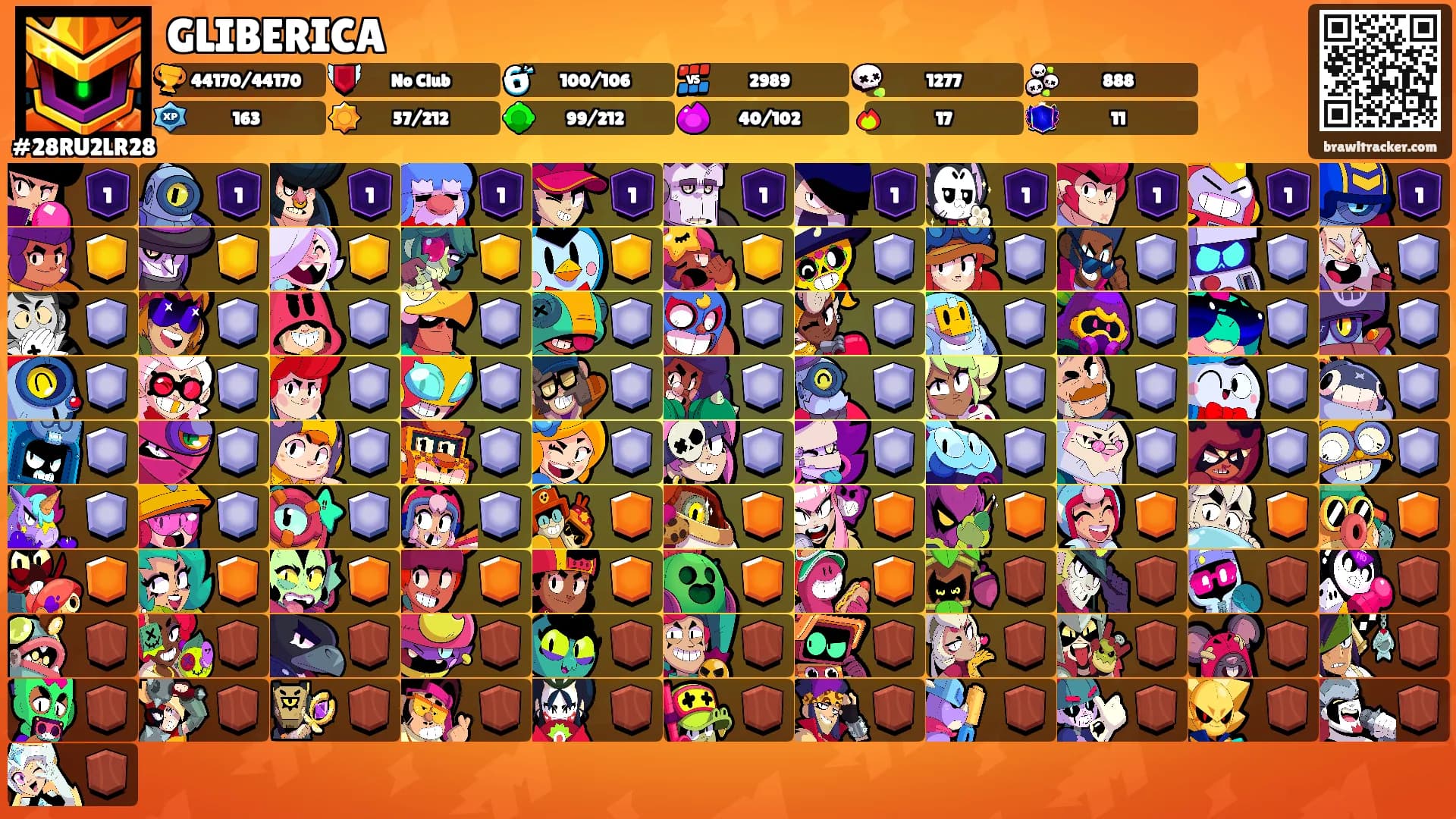 GLIBERICA's Ranks