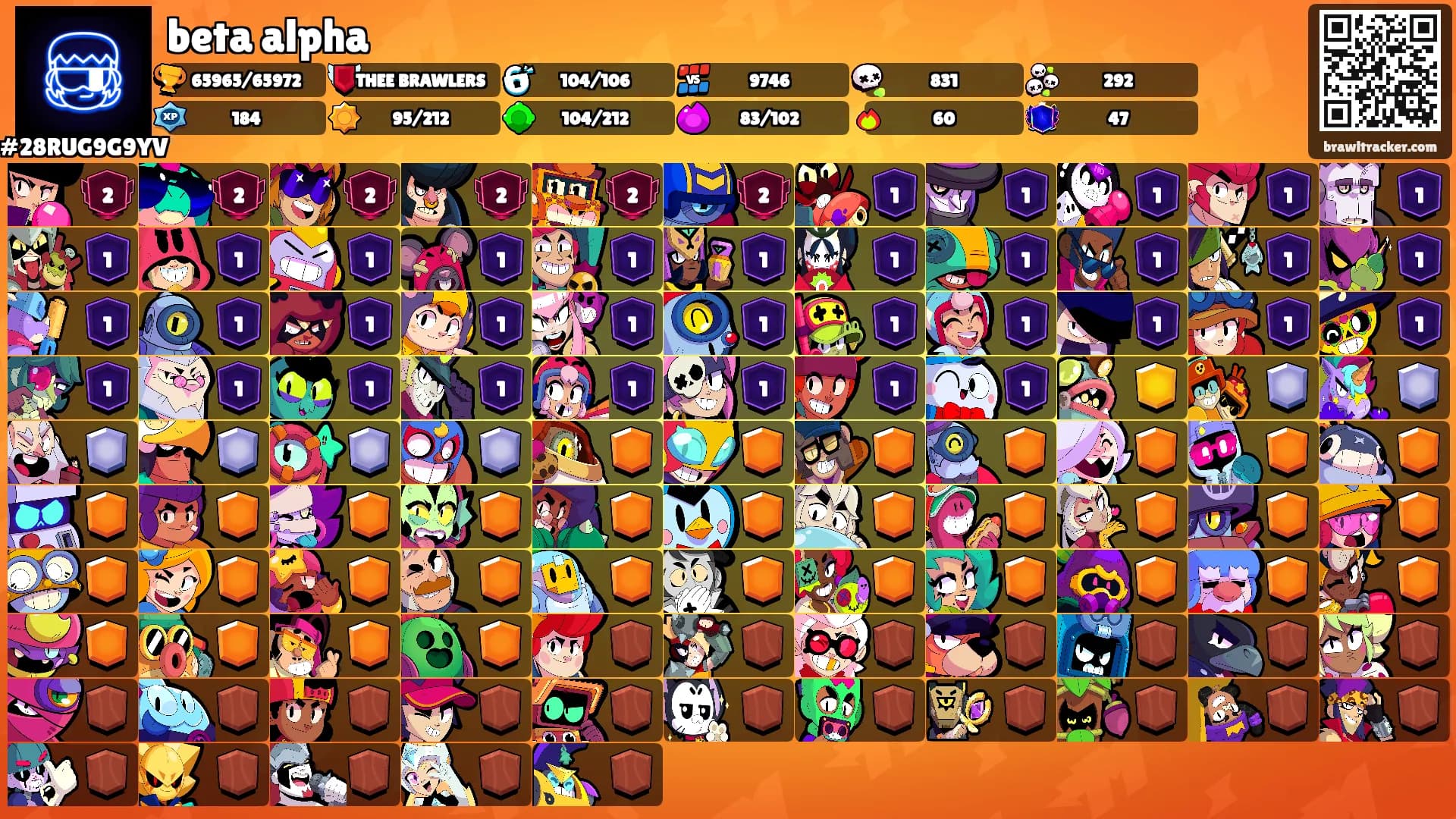 beta alpha's Ranks