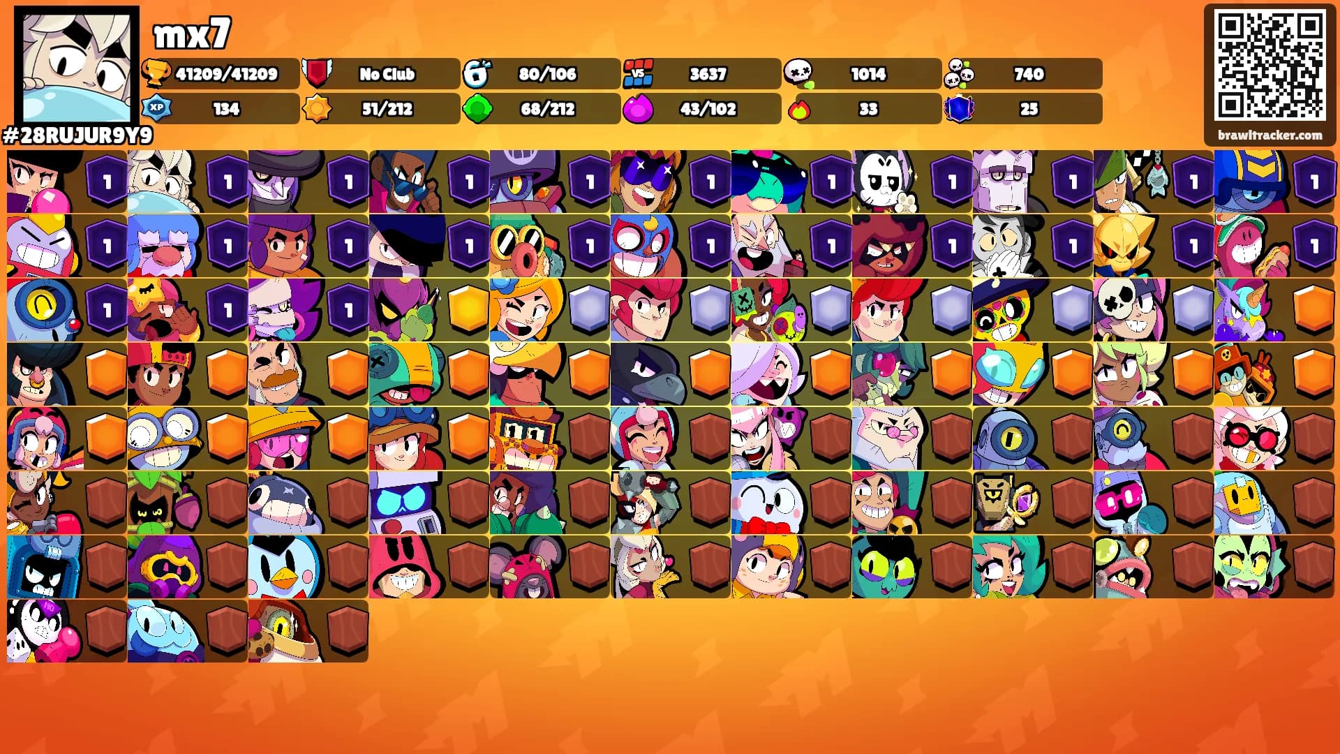 mx7's Ranks