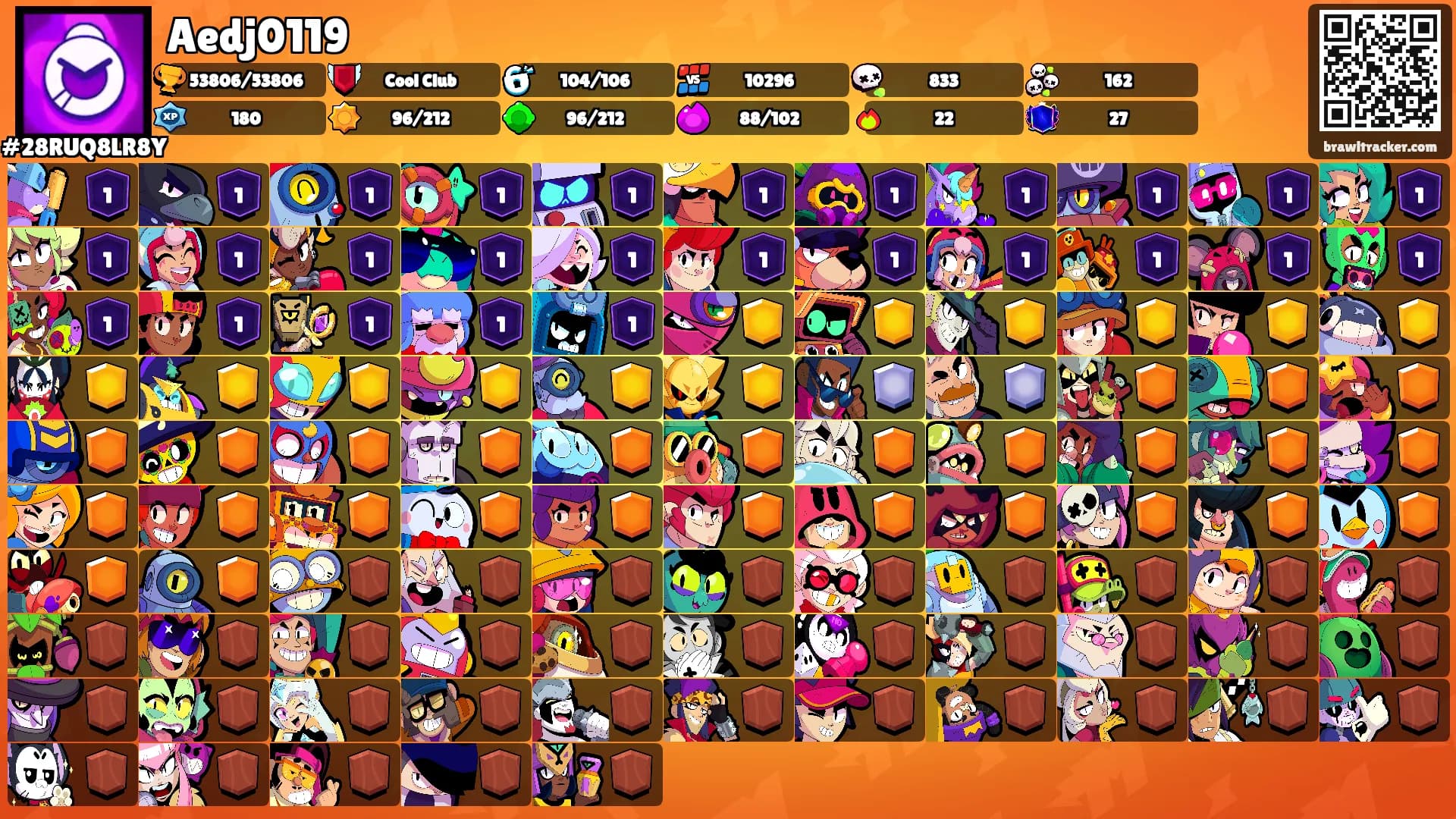 Aedj0119's Ranks