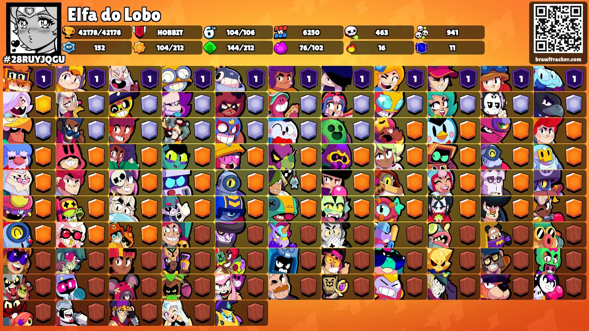 Elfa do Lobo's Ranks