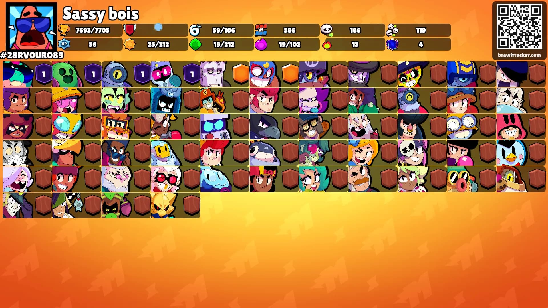 Sassy bois's Ranks