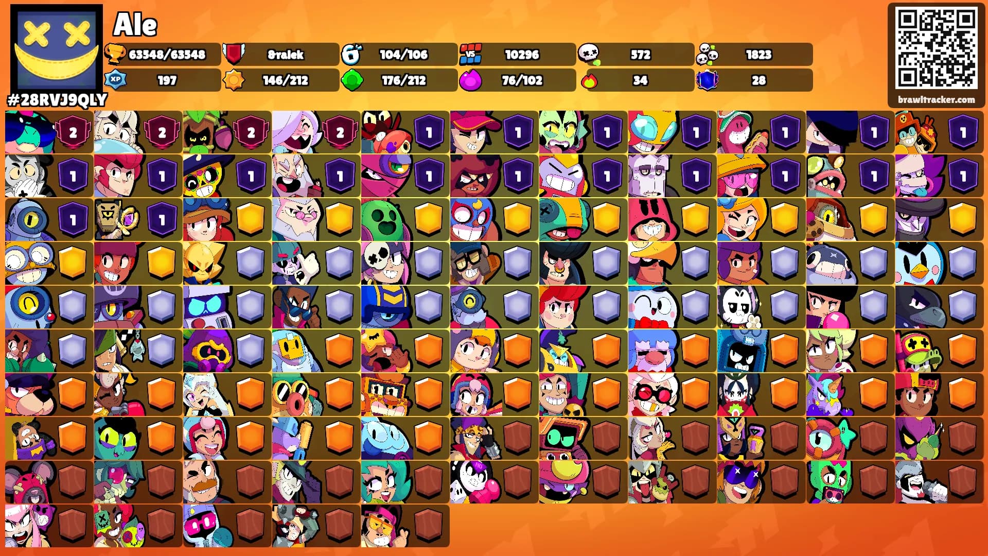 Ale's Ranks