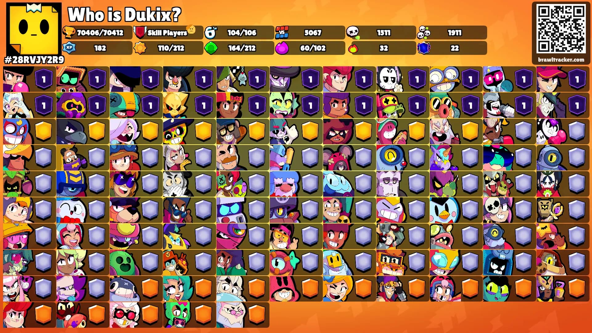 Who is Dukix?'s Ranks