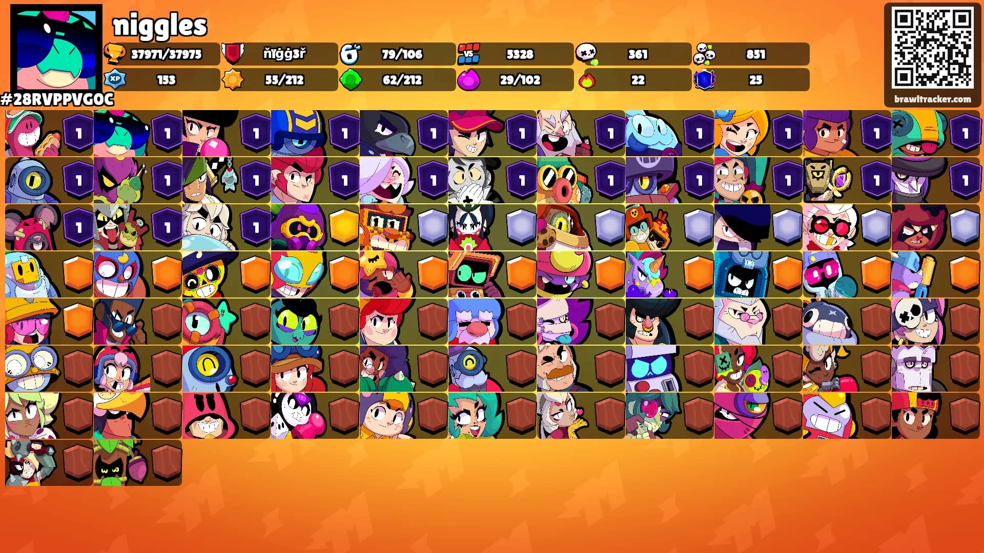 niggles's Ranks