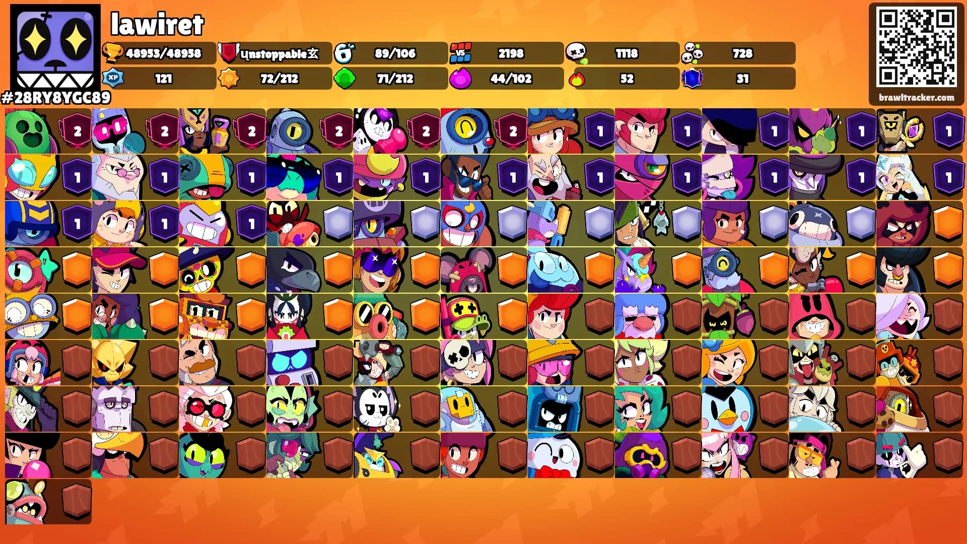 lawiret's Ranks