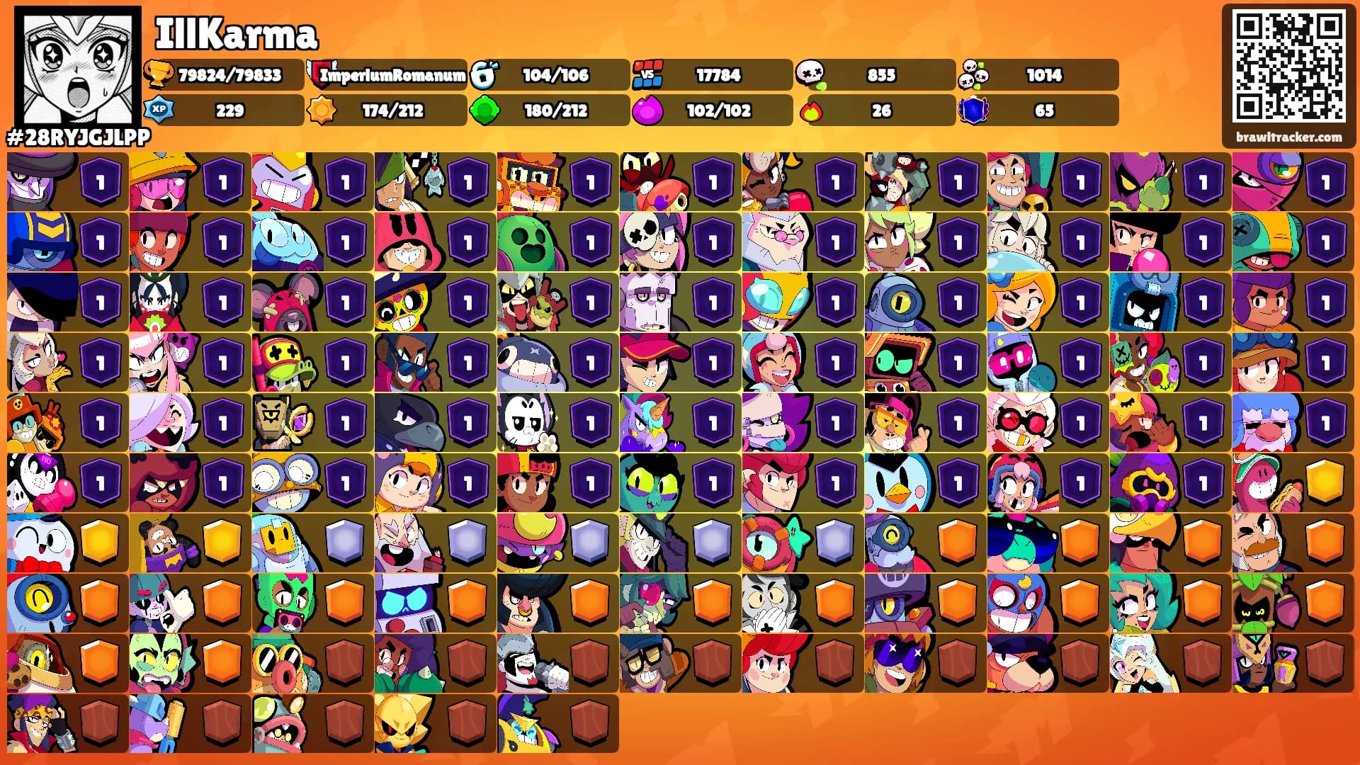 IllKarma's Ranks
