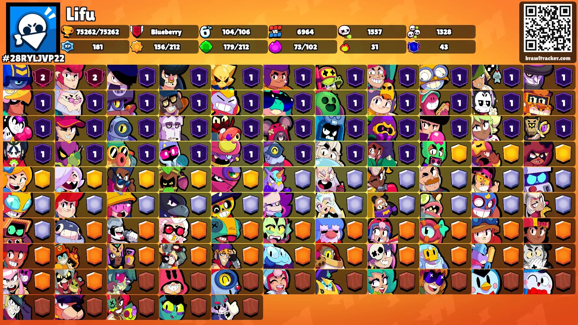 Lifu's Ranks