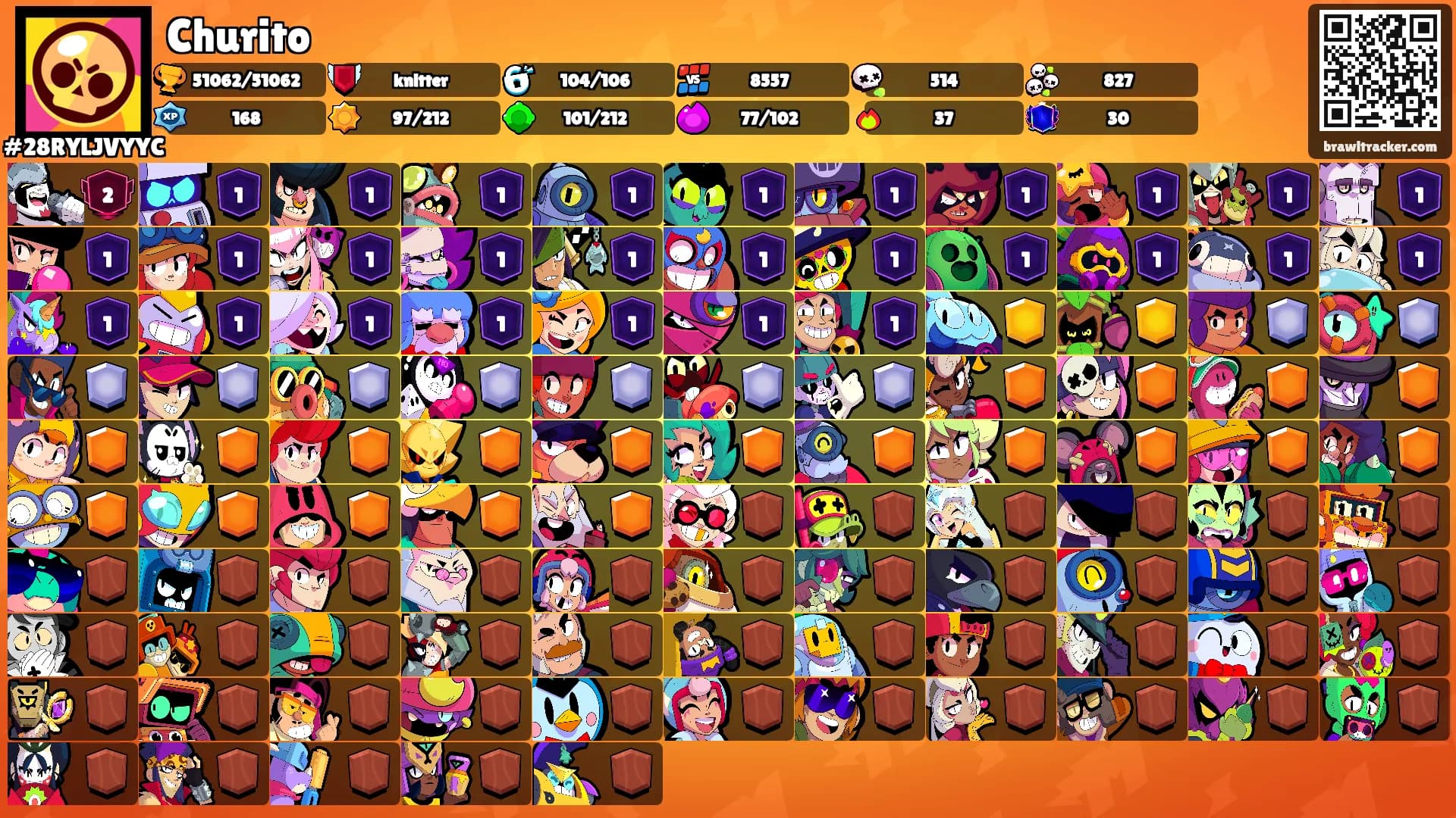 Churito's Ranks