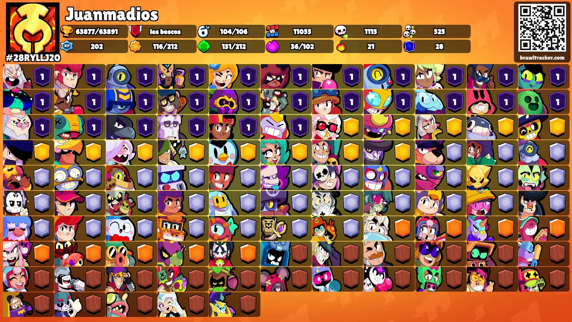 Juanmadios's Ranks