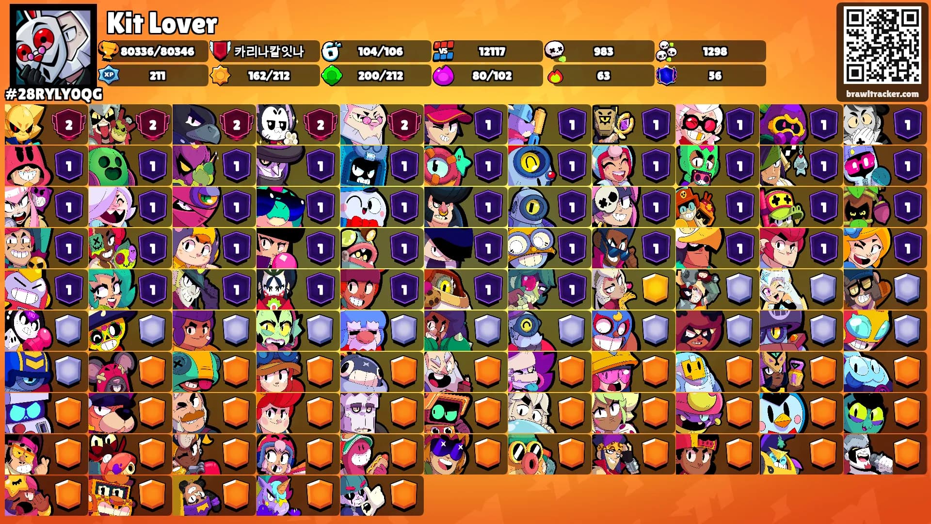 Kit Lover's Ranks