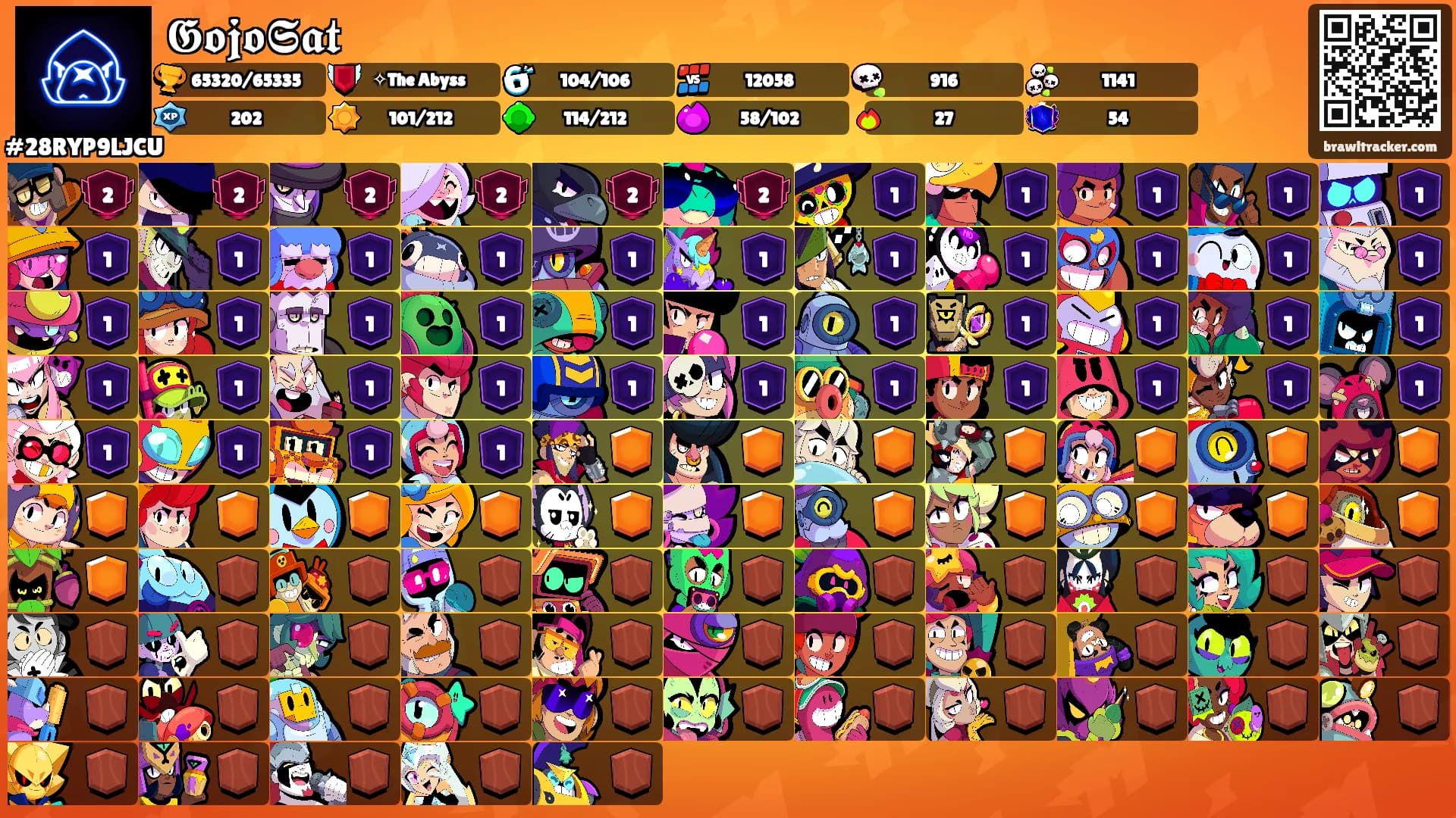 𝕲𝖔𝖏𝖔𝕾𝖆𝖙's Ranks