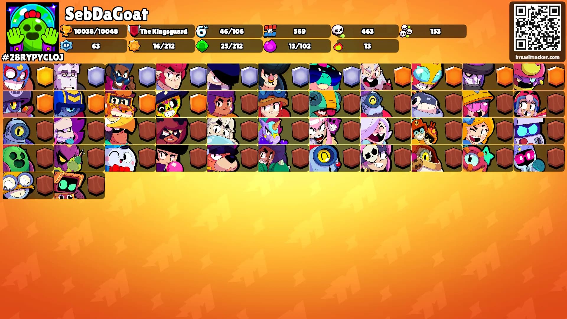 SebDaGoat's Ranks
